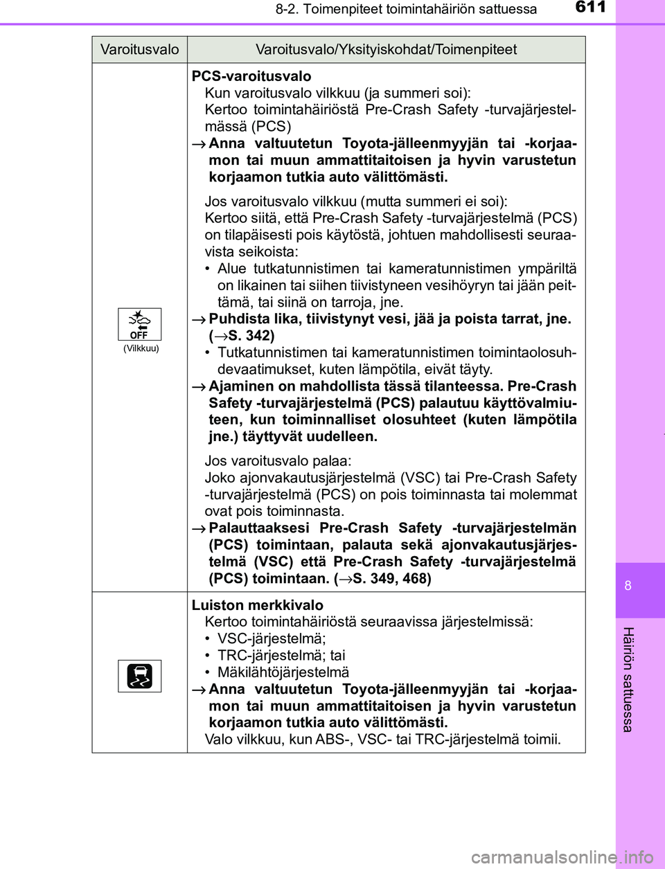 TOYOTA PRIUS PLUG-IN HYBRID 2017 Omistajan Käsikirja (in Finnish) 6118-2. Toimenpiteet toimintahäiriön sattuessa
OM47A89FI
8
Häiriön sattuessa
(Vilkkuu)
PCS-varoitusvaloKun varoitusvalo vilkkuu (ja summeri soi):
Kertoo toimintahäiriöstä Pre-Crash Safety -tur TOYOTA PRIUS PLUG-IN HYBRID 2017 Omistajan Käsikirja (in Finnish) 6118-2. Toimenpiteet toimintahäiriön sattuessa
OM47A89FI
8
Häiriön sattuessa
(Vilkkuu)
PCS-varoitusvaloKun varoitusvalo vilkkuu (ja summeri soi):
Kertoo toimintahäiriöstä Pre-Crash Safety -tur
