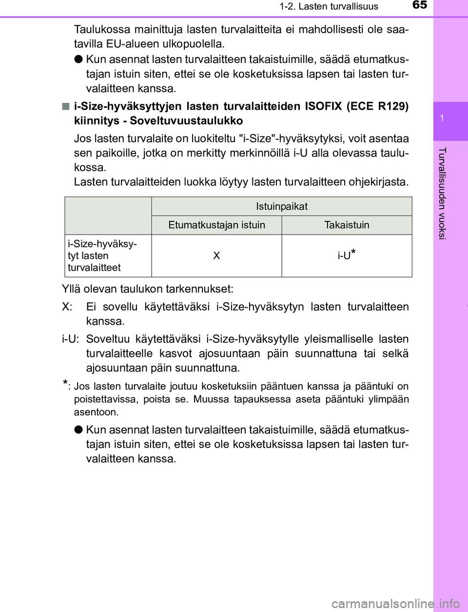 TOYOTA PRIUS PLUG-IN HYBRID 2017 Omistajan Käsikirja (in Finnish) 651-2. Lasten turvallisuus
1
OM47A89FI
Turvallisuuden vuoksi
Taulukossa mainittuja lasten turvalaitteita ei mahdollisesti ole saa-
tavilla EU-alueen ulkopuolella.
●Kun asennat lasten turvalaitteen t TOYOTA PRIUS PLUG-IN HYBRID 2017 Omistajan Käsikirja (in Finnish) 651-2. Lasten turvallisuus
1
OM47A89FI
Turvallisuuden vuoksi
Taulukossa mainittuja lasten turvalaitteita ei mahdollisesti ole saa-
tavilla EU-alueen ulkopuolella.
●Kun asennat lasten turvalaitteen t