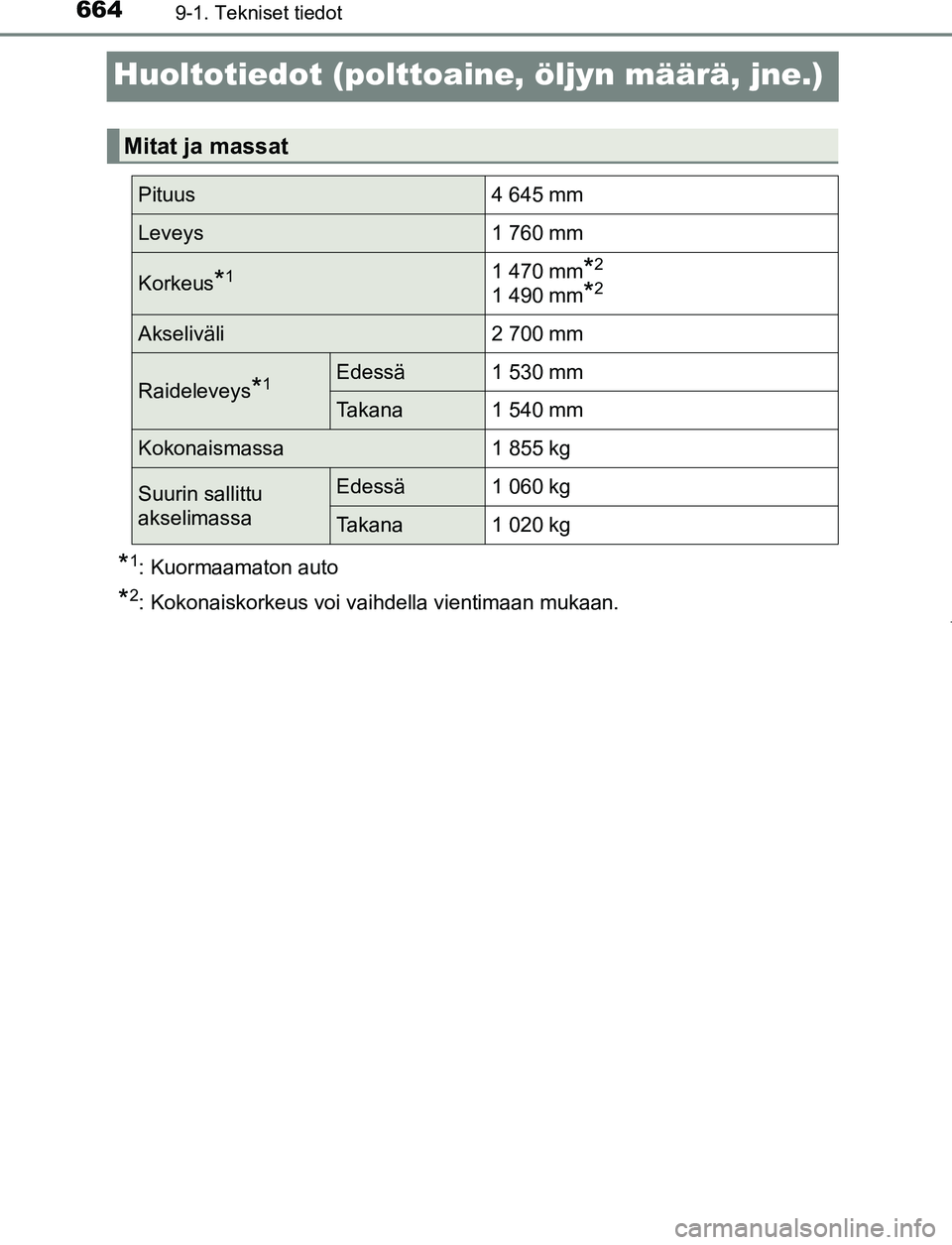 TOYOTA PRIUS PLUG-IN HYBRID 2017 Omistajan Käsikirja (in Finnish) 6649-1. Tekniset tiedot
OM47A89FI
Huoltotiedot (polttoaine, öljyn määrä, jne.)
*1: Kuormaamaton auto
*2: Kokonaiskorkeus voi vaihdella vientimaan mukaan.
Mitat ja massat
Pituus4 645 mm
Leveys1 760 TOYOTA PRIUS PLUG-IN HYBRID 2017 Omistajan Käsikirja (in Finnish) 6649-1. Tekniset tiedot
OM47A89FI
Huoltotiedot (polttoaine, öljyn määrä, jne.)
*1: Kuormaamaton auto
*2: Kokonaiskorkeus voi vaihdella vientimaan mukaan.
Mitat ja massat
Pituus4 645 mm
Leveys1 760