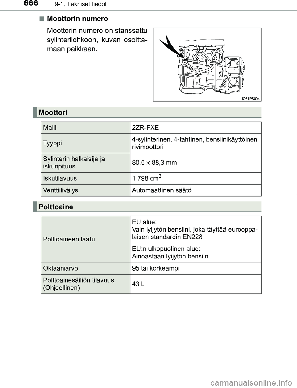 TOYOTA PRIUS PLUG-IN HYBRID 2017 Omistajan Käsikirja (in Finnish) 6669-1. Tekniset tiedot
OM47A89FI■
Moottorin numero
Moottorin numero on stanssattu
sylinterilohkoon, kuvan osoitta-
maan paikkaan.
Moottori
Malli2ZR-FXE
Tyyppi4-sylinterinen, 4-tahtinen, bensiinikä TOYOTA PRIUS PLUG-IN HYBRID 2017 Omistajan Käsikirja (in Finnish) 6669-1. Tekniset tiedot
OM47A89FI■
Moottorin numero
Moottorin numero on stanssattu
sylinterilohkoon, kuvan osoitta-
maan paikkaan.
Moottori
Malli2ZR-FXE
Tyyppi4-sylinterinen, 4-tahtinen, bensiinikä