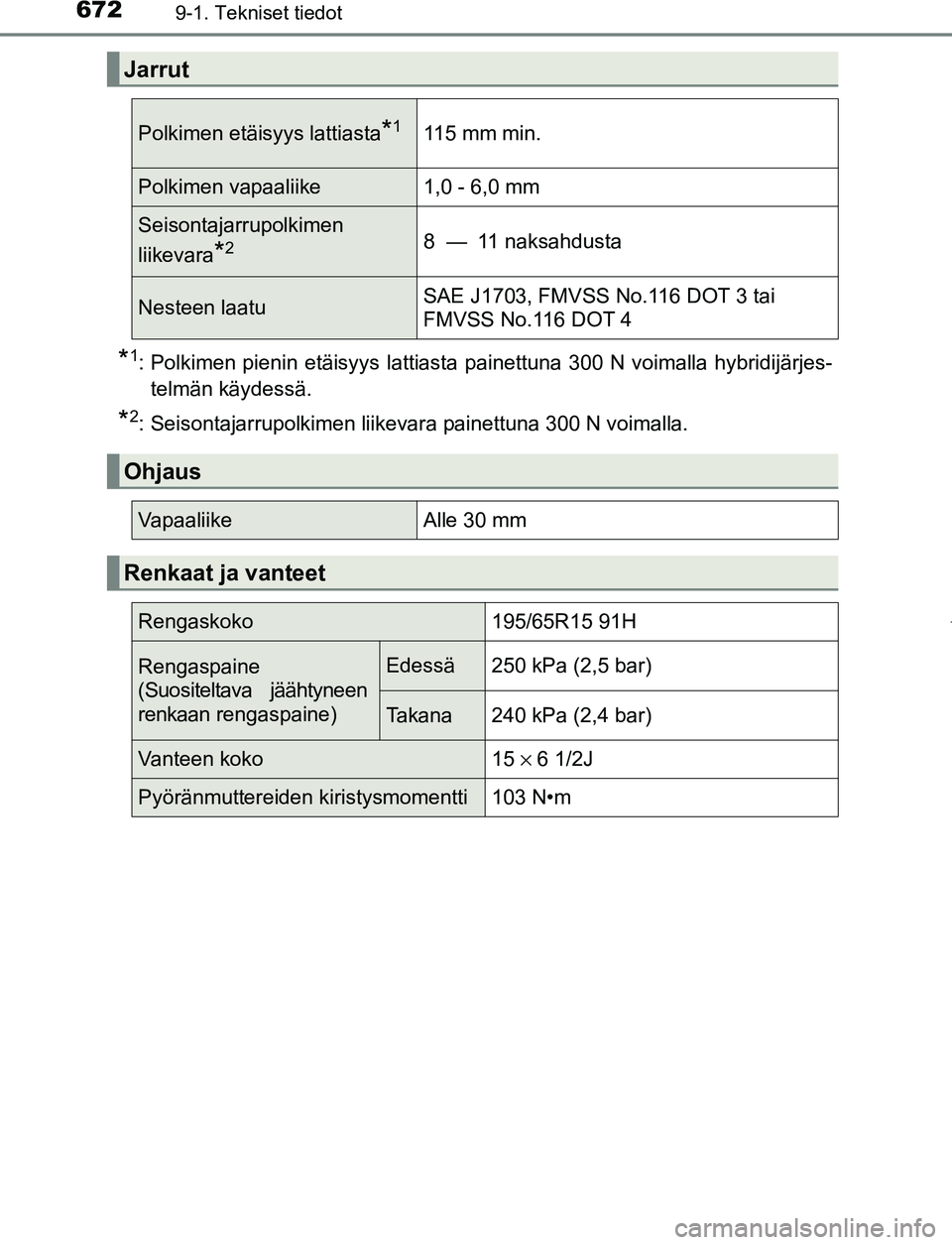 TOYOTA PRIUS PLUG-IN HYBRID 2017 Omistajan Käsikirja (in Finnish) 6729-1. Tekniset tiedot
OM47A89FI
*1: Polkimen pienin etäisyys lattiasta painettuna 300 N voimalla hybridijärjes-telmän käydessä.
*2: Seisontajarrupolkimen liikevara painettuna 300 N voimalla.
Ja TOYOTA PRIUS PLUG-IN HYBRID 2017 Omistajan Käsikirja (in Finnish) 6729-1. Tekniset tiedot
OM47A89FI
*1: Polkimen pienin etäisyys lattiasta painettuna 300 N voimalla hybridijärjes-telmän käydessä.
*2: Seisontajarrupolkimen liikevara painettuna 300 N voimalla.
Ja