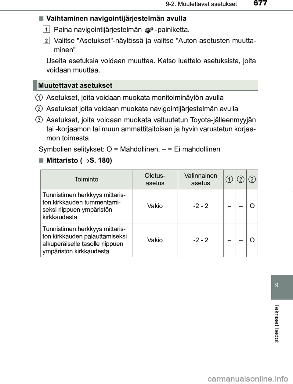 TOYOTA PRIUS PLUG-IN HYBRID 2017 Omistajan Käsikirja (in Finnish) 6779-2. Muutettavat asetukset
OM47A89FI
9
Tekniset tiedot
■Vaihtaminen navigointijärjestelmän avullaPaina navigointijärjestelmän -painiketta.
Valitse "Asetukset"-näytössä ja valitse "Auton TOYOTA PRIUS PLUG-IN HYBRID 2017 Omistajan Käsikirja (in Finnish) 6779-2. Muutettavat asetukset
OM47A89FI
9
Tekniset tiedot
■Vaihtaminen navigointijärjestelmän avullaPaina navigointijärjestelmän -painiketta.
Valitse "Asetukset"-näytössä ja valitse "Auton