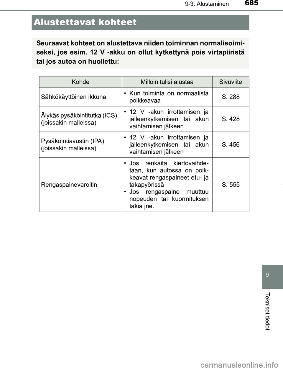 TOYOTA PRIUS PLUG-IN HYBRID 2017 Omistajan Käsikirja (in Finnish) 6859-3. Alustaminen
OM47A89FI
9
Tekniset tiedot
Alustettavat kohteet
Seuraavat kohteet on alustettava niiden toiminnan normalisoimi-
seksi, jos esim. 12 V -akku on ollut kytkettynä pois virtapiirist TOYOTA PRIUS PLUG-IN HYBRID 2017 Omistajan Käsikirja (in Finnish) 6859-3. Alustaminen
OM47A89FI
9
Tekniset tiedot
Alustettavat kohteet
Seuraavat kohteet on alustettava niiden toiminnan normalisoimi-
seksi, jos esim. 12 V -akku on ollut kytkettynä pois virtapiirist