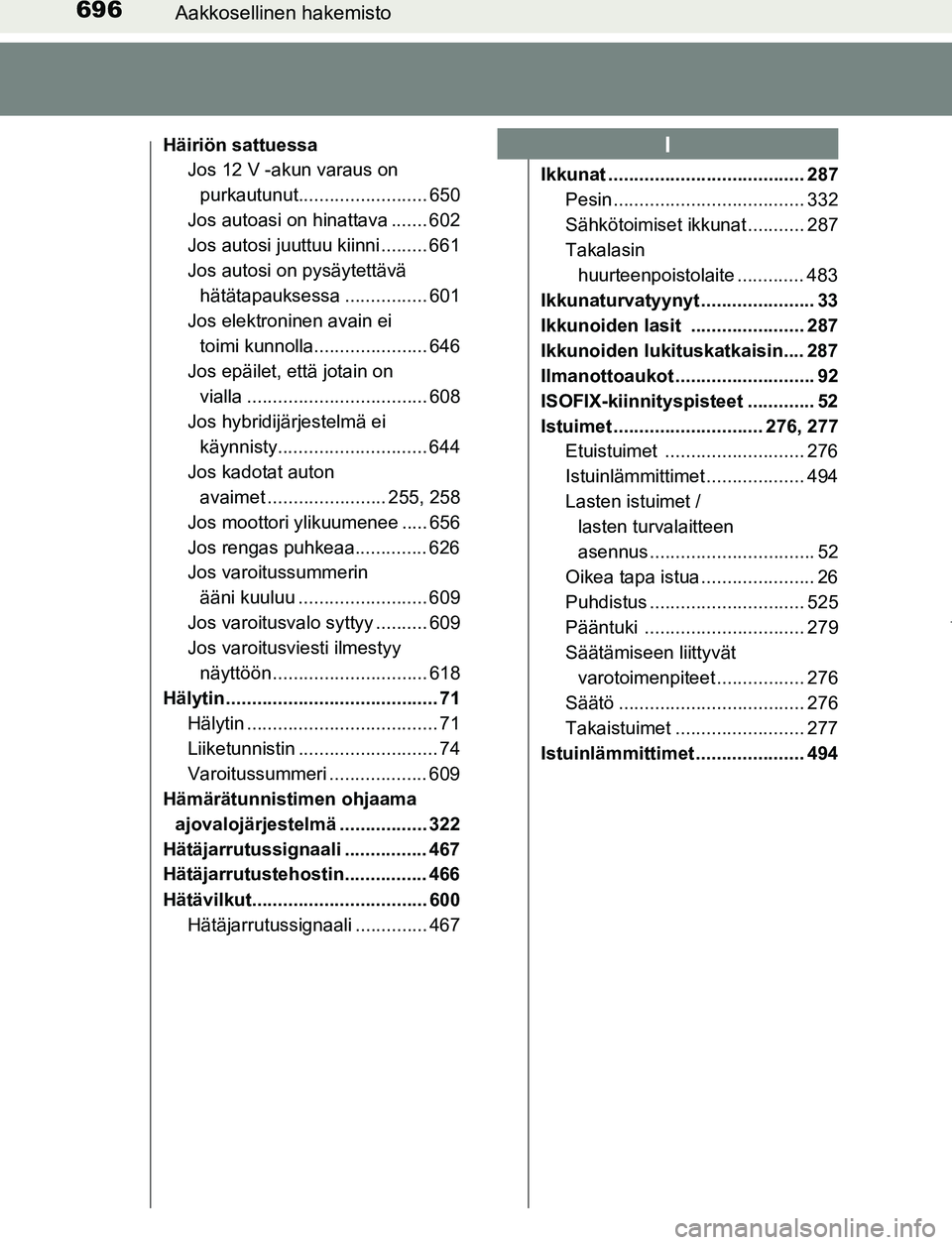 TOYOTA PRIUS PLUG-IN HYBRID 2017 Omistajan Käsikirja (in Finnish) 696Aakkosellinen hakemisto
OM47A89FI
Häiriön sattuessaJos 12 V -akun varaus on
purkautunut......................... 650
Jos autoasi on hinattava ....... 602
Jos autosi juuttuu kiinni ......... 661
TOYOTA PRIUS PLUG-IN HYBRID 2017 Omistajan Käsikirja (in Finnish) 696Aakkosellinen hakemisto
OM47A89FI
Häiriön sattuessaJos 12 V -akun varaus on
purkautunut......................... 650
Jos autoasi on hinattava ....... 602
Jos autosi juuttuu kiinni ......... 661