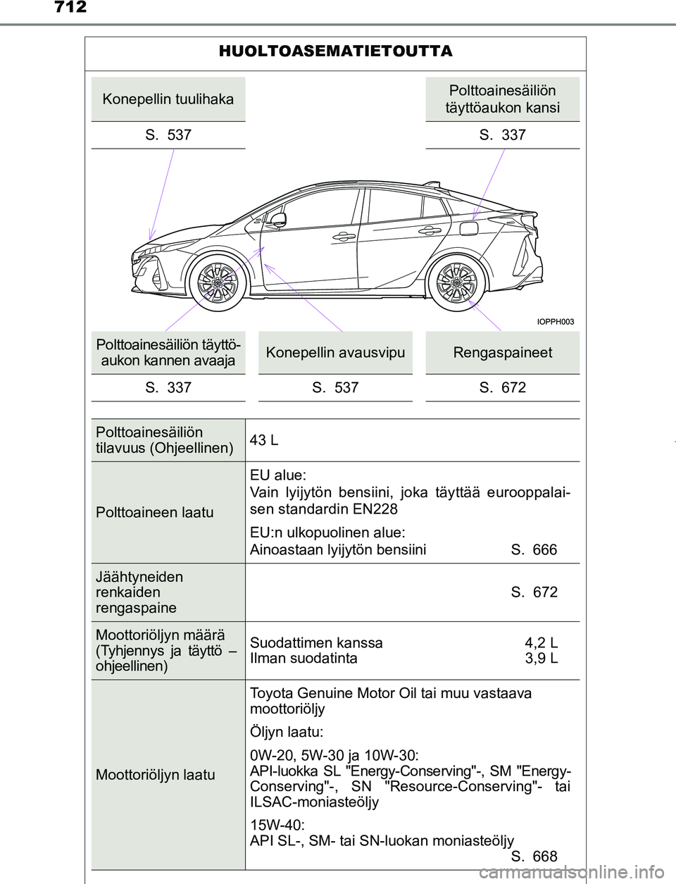 TOYOTA PRIUS PLUG-IN HYBRID 2017 Omistajan Käsikirja (in Finnish) 712
OM47A89FI
HUOLTOASEMATIETOUTTA
Konepellin tuulihakaPolttoainesäiliön
täyttöaukon kansi
S. 537 S. 337
Polttoainesäiliön täyttö-
aukon kannen avaajaKonepellin avausvipuRengaspaineet
S. 337 TOYOTA PRIUS PLUG-IN HYBRID 2017 Omistajan Käsikirja (in Finnish) 712
OM47A89FI
HUOLTOASEMATIETOUTTA
Konepellin tuulihakaPolttoainesäiliön
täyttöaukon kansi
S. 537 S. 337
Polttoainesäiliön täyttö-
aukon kannen avaajaKonepellin avausvipuRengaspaineet
S. 337