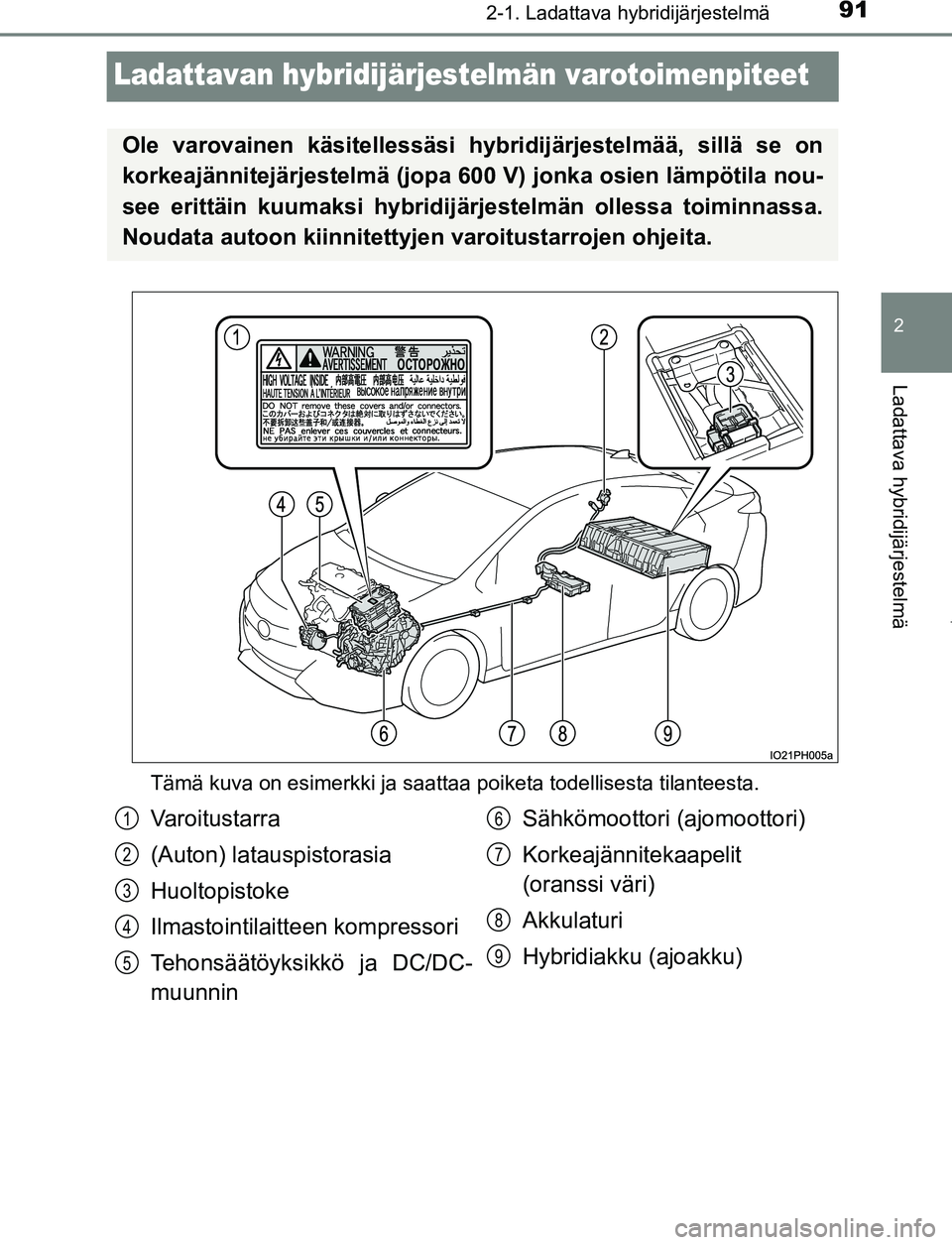 TOYOTA PRIUS PLUG-IN HYBRID 2017 Omistajan Käsikirja (in Finnish) 91
2
2-1. Ladattava hybridijärjestelmä
Ladattava hybridijärjestelmä
OM47A89FI
Ladattavan hybridijärjestelmän varotoimenpiteet
Tämä kuva on esimerkki ja saattaa poiketa todellisesta tilanteesta TOYOTA PRIUS PLUG-IN HYBRID 2017 Omistajan Käsikirja (in Finnish) 91
2
2-1. Ladattava hybridijärjestelmä
Ladattava hybridijärjestelmä
OM47A89FI
Ladattavan hybridijärjestelmän varotoimenpiteet
Tämä kuva on esimerkki ja saattaa poiketa todellisesta tilanteesta