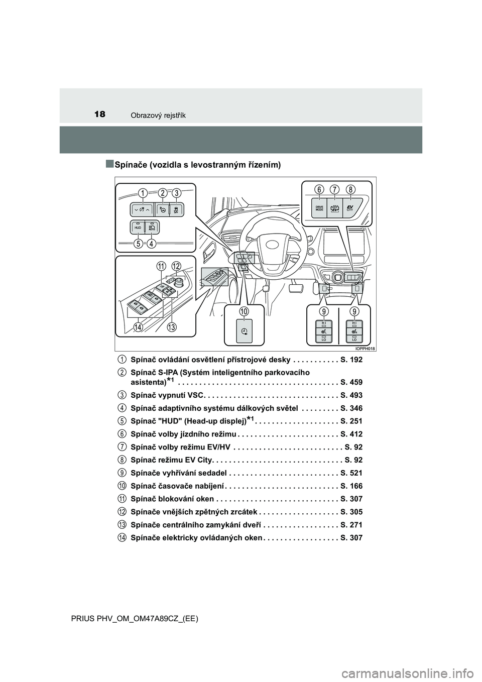 TOYOTA PRIUS PLUG-IN HYBRID 2017  Návod na použití (in Czech) 18Obrazový rejstřík
PRIUS PHV_OM_OM47A89CZ_(EE)
■Spínače (vozidla s levostranným řízením)
Spínač ovládání osvětlení přístrojové desky  . . . . . . . . . . . S. 192
Spínač S-IPA 