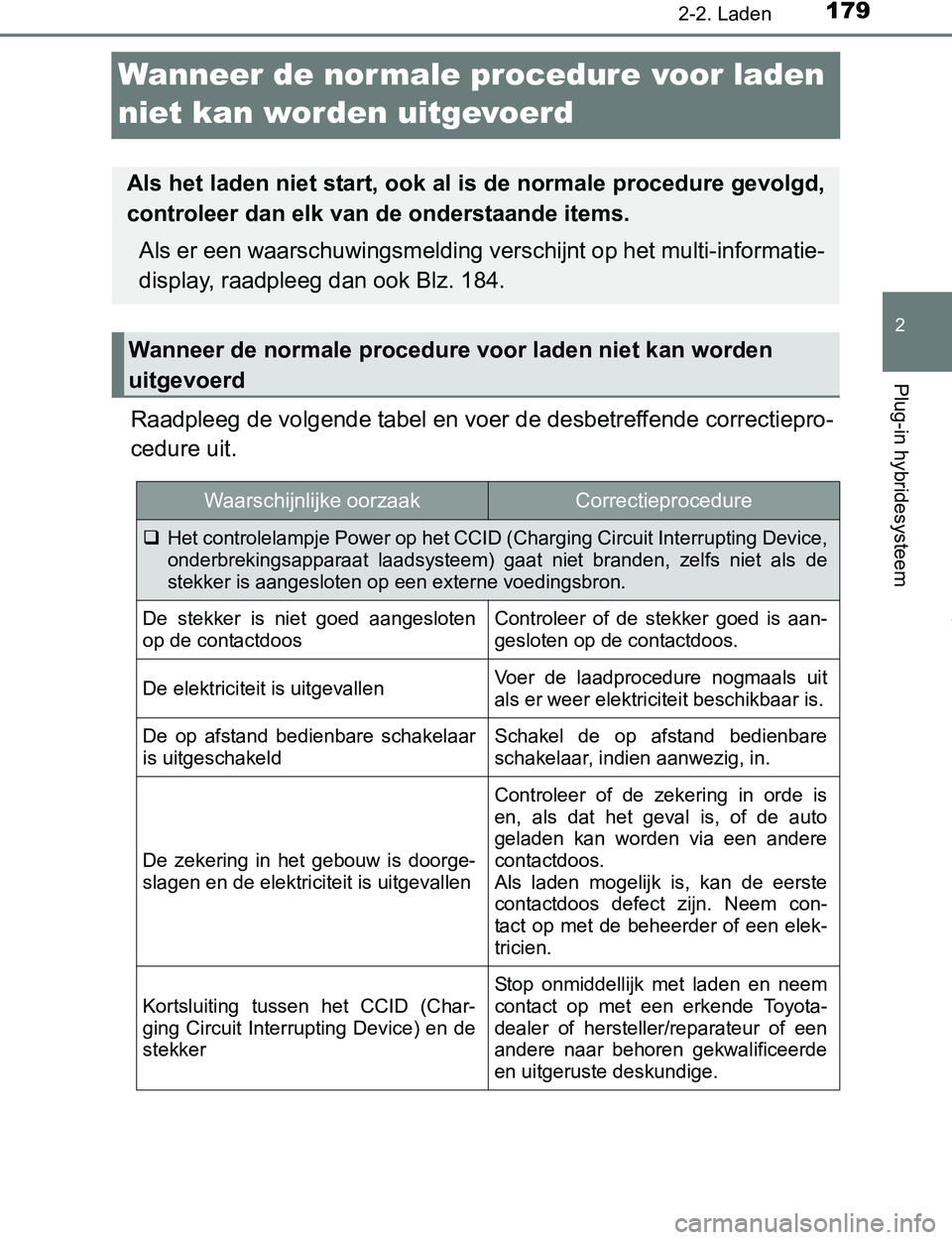 TOYOTA PRIUS PLUG-IN HYBRID 2016 Instructieboekje (in Dutch) 179
2
2-2. Laden
Plug-in hybridesysteem
PRIUS PHV_OM_OM47A89E_(EE)
Wanneer de normale procedure voor laden
niet kan worden uitgevoerd
Raadpleeg de volgende tabel en voer de desbetreffende correctiepr TOYOTA PRIUS PLUG-IN HYBRID 2016 Instructieboekje (in Dutch) 179
2
2-2. Laden
Plug-in hybridesysteem
PRIUS PHV_OM_OM47A89E_(EE)
Wanneer de normale procedure voor laden
niet kan worden uitgevoerd
Raadpleeg de volgende tabel en voer de desbetreffende correctiepr