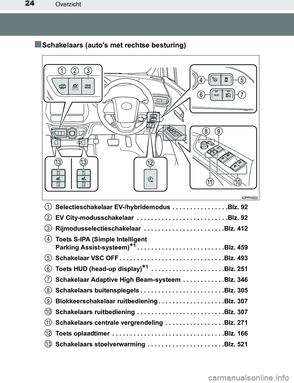TOYOTA PRIUS PLUG-IN HYBRID 2016 Instructieboekje (in Dutch) 24Overzicht
PRIUS PHV_OM_OM47A89E_(EE)
■Schakelaars (auto's met rechtse besturing)
Selectieschakelaar EV-/hybridemodus . . . . . . . . . . . . . . . .Blz. 92
EV City-modusschakelaar . . . . . TOYOTA PRIUS PLUG-IN HYBRID 2016 Instructieboekje (in Dutch) 24Overzicht
PRIUS PHV_OM_OM47A89E_(EE)
■Schakelaars (auto's met rechtse besturing)
Selectieschakelaar EV-/hybridemodus . . . . . . . . . . . . . . . .Blz. 92
EV City-modusschakelaar . . . . .