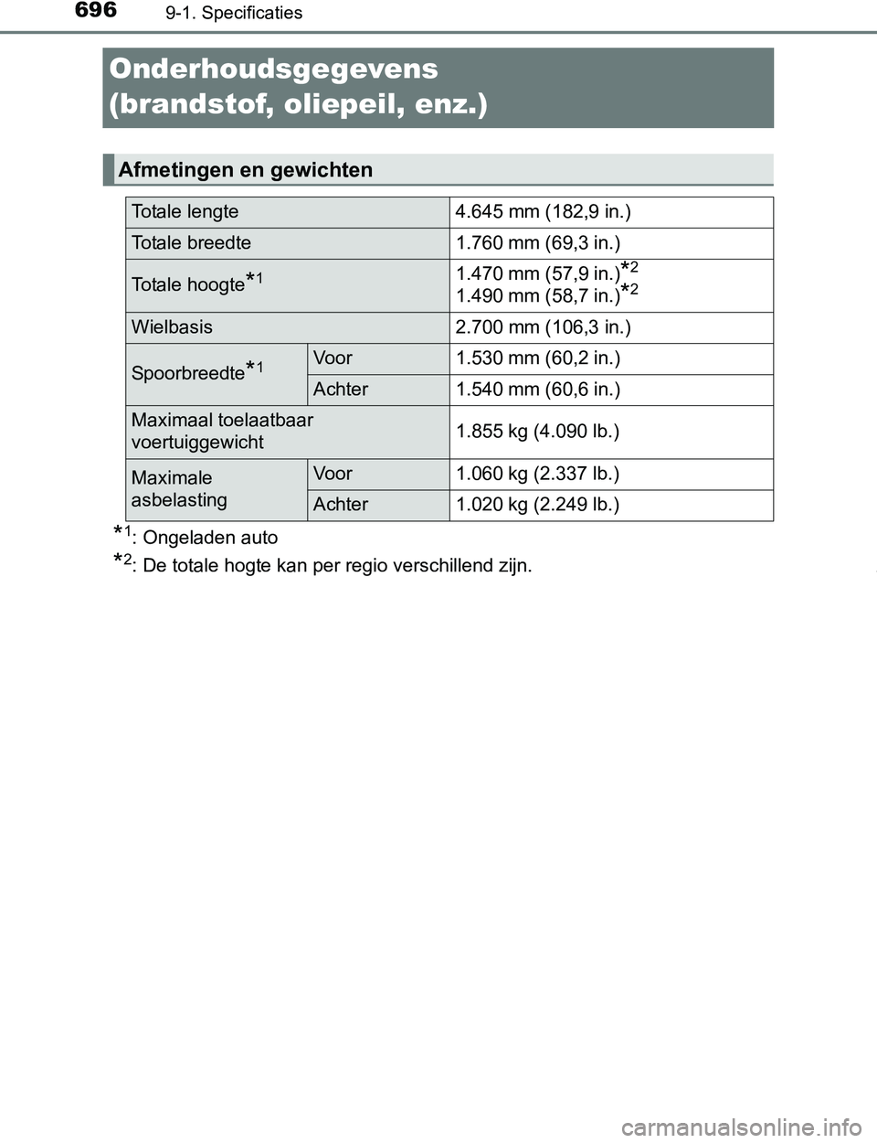 TOYOTA PRIUS PLUG-IN HYBRID 2016 Instructieboekje (in Dutch) 6969-1. Specificaties
PRIUS PHV_OM_OM47A89E_(EE)
Onderhoudsgegevens
(brandstof, oliepeil, enz.)
*1: Ongeladen auto
*2: De totale hogte kan per regio verschillend zijn.
Afmetingen en gewichten
Totale TOYOTA PRIUS PLUG-IN HYBRID 2016 Instructieboekje (in Dutch) 6969-1. Specificaties
PRIUS PHV_OM_OM47A89E_(EE)
Onderhoudsgegevens
(brandstof, oliepeil, enz.)
*1: Ongeladen auto
*2: De totale hogte kan per regio verschillend zijn.
Afmetingen en gewichten
Totale