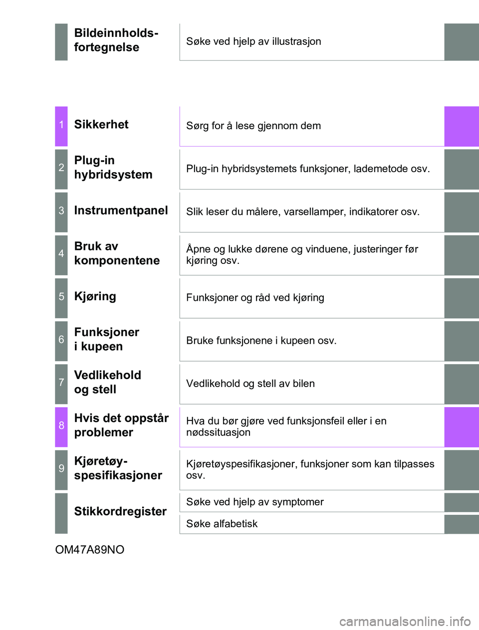TOYOTA PRIUS PLUG-IN HYBRID 2016 Instruksjoner for bruk (in Norwegian) OM47A89NO
OM47A89NO
Bildeinnholds-
fortegnelseSøke ved hjelp av illustrasjon
1SikkerhetSørg for å lese gjennom dem
2Plug-in
hybridsystemPlug-in hybridsystemets funksjoner, lademetode osv.
3Instrum TOYOTA PRIUS PLUG-IN HYBRID 2016 Instruksjoner for bruk (in Norwegian) OM47A89NO
OM47A89NO
Bildeinnholds-
fortegnelseSøke ved hjelp av illustrasjon
1SikkerhetSørg for å lese gjennom dem
2Plug-in
hybridsystemPlug-in hybridsystemets funksjoner, lademetode osv.
3Instrum