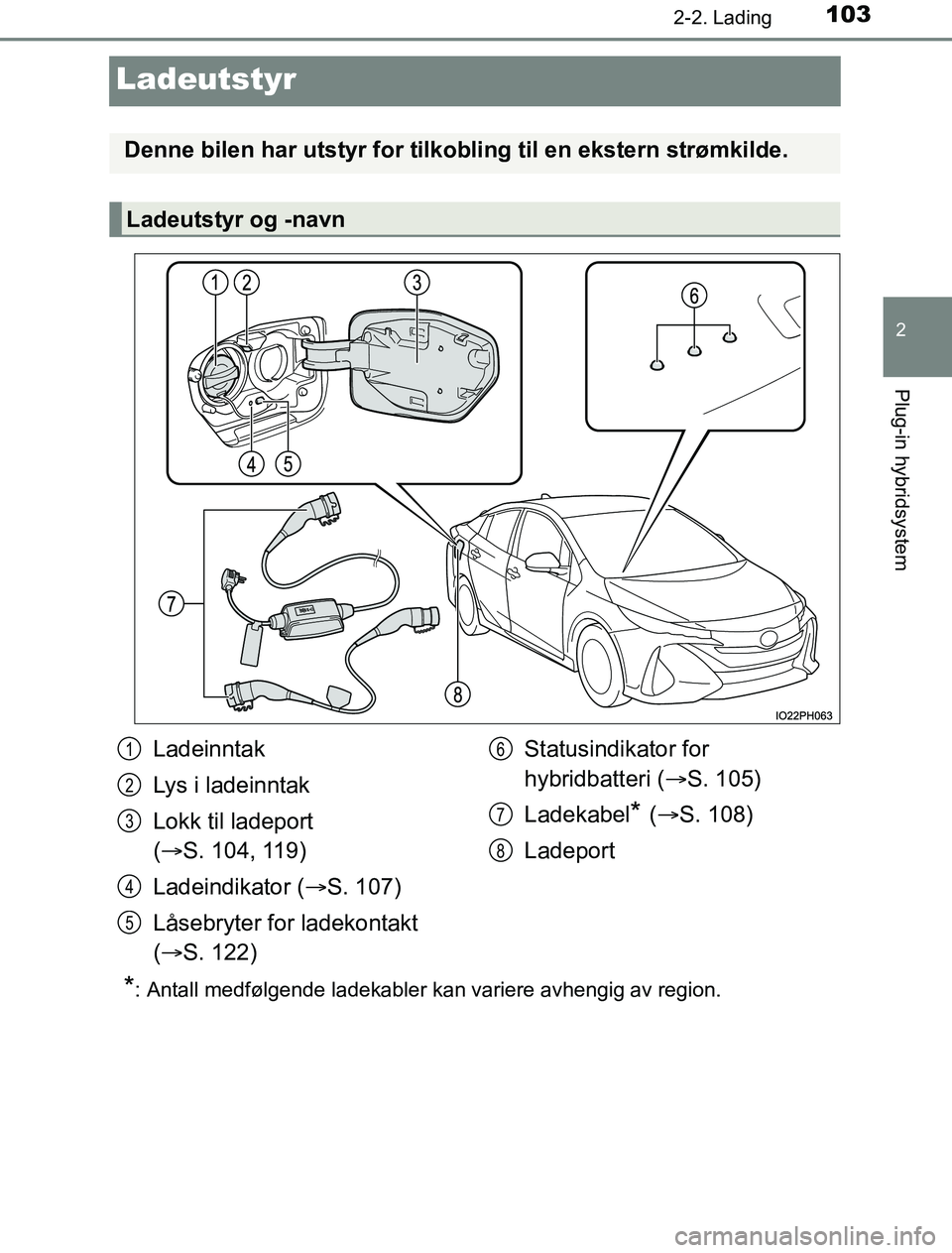 TOYOTA PRIUS PLUG-IN HYBRID 2016 Instruksjoner for bruk (in Norwegian) 103
2
2-2. Lading
Plug-in hybridsystem
OM47A89NO
Ladeutstyr
*: Antall medfølgende ladekabler kan variere avhengig av region.
Denne bilen har utstyr for tilkobling til en ekstern strømkilde.
Ladeutst TOYOTA PRIUS PLUG-IN HYBRID 2016 Instruksjoner for bruk (in Norwegian) 103
2
2-2. Lading
Plug-in hybridsystem
OM47A89NO
Ladeutstyr
*: Antall medfølgende ladekabler kan variere avhengig av region.
Denne bilen har utstyr for tilkobling til en ekstern strømkilde.
Ladeutst