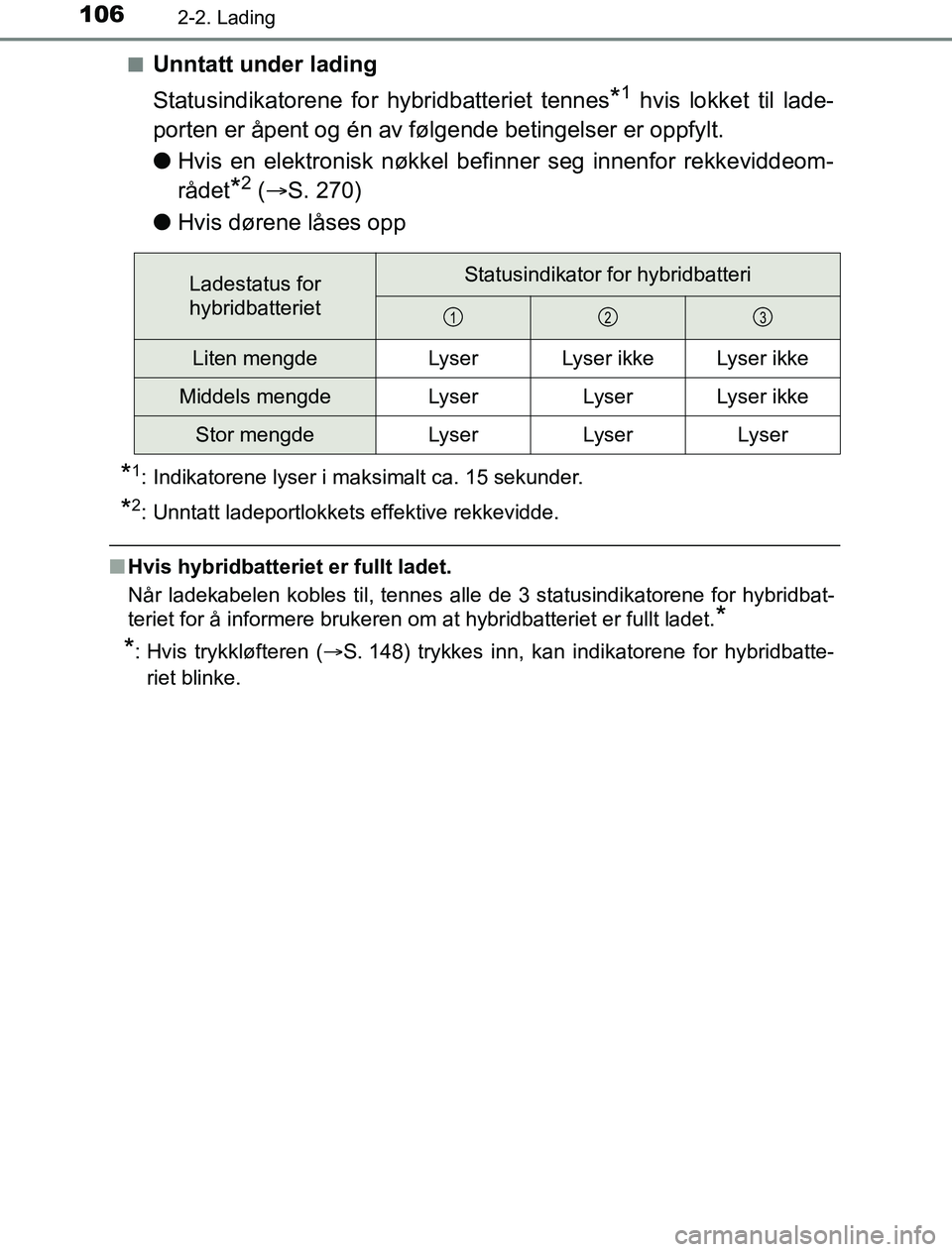 TOYOTA PRIUS PLUG-IN HYBRID 2016 Instruksjoner for bruk (in Norwegian) 1062-2. Lading
OM47A89NOn
Unntatt under lading
Statusindikatorene for hybridbatteriet tennes
*1 hvis lokket til lade-
porten er åpent og én av føl gende betingelser er oppfylt.
l Hvis en elektronis TOYOTA PRIUS PLUG-IN HYBRID 2016 Instruksjoner for bruk (in Norwegian) 1062-2. Lading
OM47A89NOn
Unntatt under lading
Statusindikatorene for hybridbatteriet tennes
*1 hvis lokket til lade-
porten er åpent og én av føl gende betingelser er oppfylt.
l Hvis en elektronis