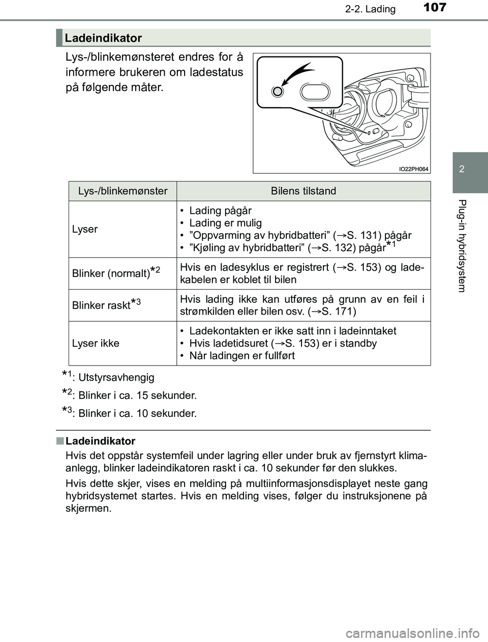 TOYOTA PRIUS PLUG-IN HYBRID 2016 Instruksjoner for bruk (in Norwegian) 1072-2. Lading
2
Plug-in hybridsystem
OM47A89NO
Lys-/blinkemønsteret endres for å
informere brukeren om ladestatus
på følgende måter.
*1: Utstyrsavhengig
*2: Blinker i ca. 15 sekunder.
*3: Blinke TOYOTA PRIUS PLUG-IN HYBRID 2016 Instruksjoner for bruk (in Norwegian) 1072-2. Lading
2
Plug-in hybridsystem
OM47A89NO
Lys-/blinkemønsteret endres for å
informere brukeren om ladestatus
på følgende måter.
*1: Utstyrsavhengig
*2: Blinker i ca. 15 sekunder.
*3: Blinke