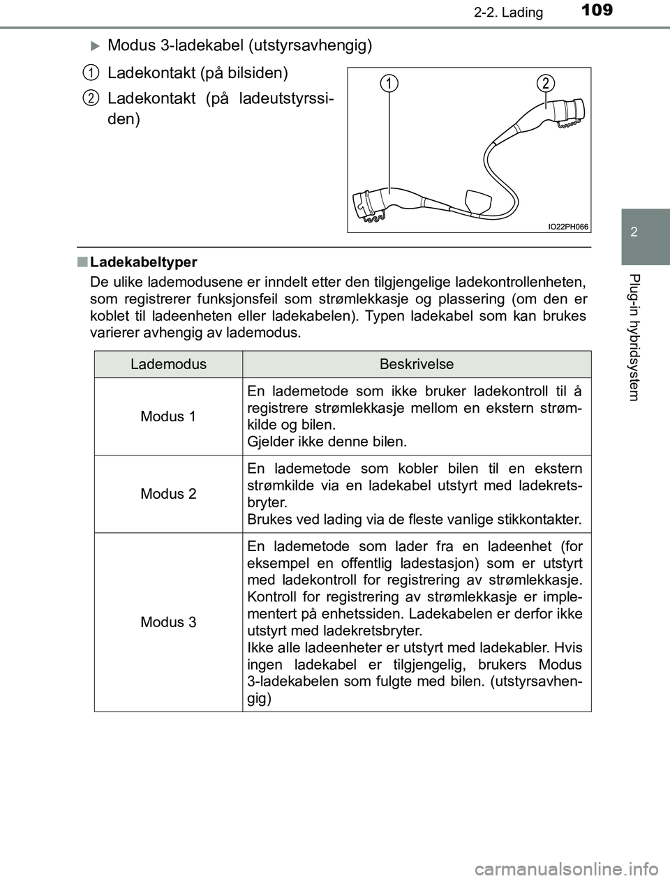 TOYOTA PRIUS PLUG-IN HYBRID 2016 Instruksjoner for bruk (in Norwegian) 1092-2. Lading
2
Plug-in hybridsystem
OM47A89NO
Modus 3-ladekabel (utstyrsavhengig)
Ladekontakt (på bilsiden)
Ladekontakt (på ladeutstyrssi-
den)
n Ladekabeltyper
De ulike lademodusene er inndelt TOYOTA PRIUS PLUG-IN HYBRID 2016 Instruksjoner for bruk (in Norwegian) 1092-2. Lading
2
Plug-in hybridsystem
OM47A89NO
Modus 3-ladekabel (utstyrsavhengig)
Ladekontakt (på bilsiden)
Ladekontakt (på ladeutstyrssi-
den)
n Ladekabeltyper
De ulike lademodusene er inndelt