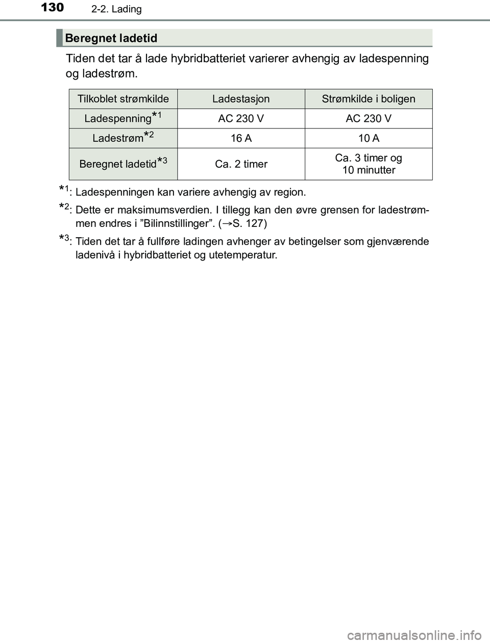 TOYOTA PRIUS PLUG-IN HYBRID 2016 Instruksjoner for bruk (in Norwegian) 1302-2. Lading
OM47A89NO
Tiden det tar å lade hybridbatteriet varierer avhengig av ladespenning
og ladestrøm.
*1: Ladespenningen kan variere avhengig av region.
*2: Dette er maksimumsverdien. I till TOYOTA PRIUS PLUG-IN HYBRID 2016 Instruksjoner for bruk (in Norwegian) 1302-2. Lading
OM47A89NO
Tiden det tar å lade hybridbatteriet varierer avhengig av ladespenning
og ladestrøm.
*1: Ladespenningen kan variere avhengig av region.
*2: Dette er maksimumsverdien. I till