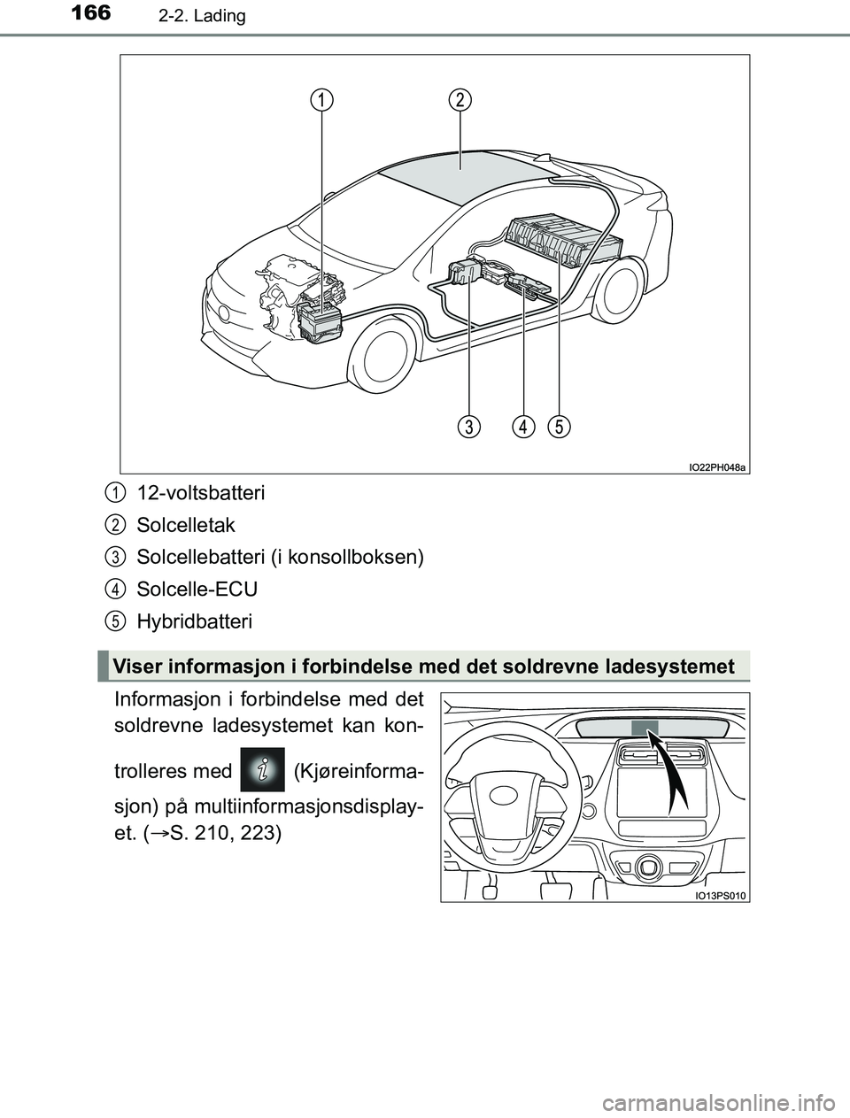 TOYOTA PRIUS PLUG-IN HYBRID 2016 Instruksjoner for bruk (in Norwegian) 1662-2. Lading
OM47A89NO
12-voltsbatteri
Solcelletak
Solcellebatteri (i konsollboksen)
Solcelle-ECU
Hybridbatteri
Informasjon i forbindelse med det
soldrevne ladesystemet kan kon-
trolleres med (Kj TOYOTA PRIUS PLUG-IN HYBRID 2016 Instruksjoner for bruk (in Norwegian) 1662-2. Lading
OM47A89NO
12-voltsbatteri
Solcelletak
Solcellebatteri (i konsollboksen)
Solcelle-ECU
Hybridbatteri
Informasjon i forbindelse med det
soldrevne ladesystemet kan kon-
trolleres med (Kj