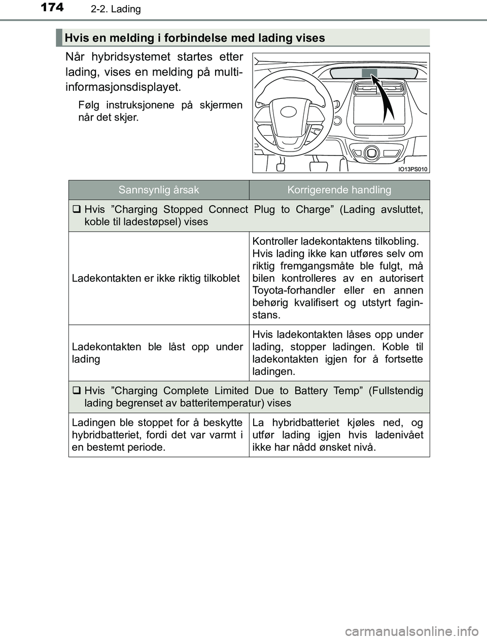 TOYOTA PRIUS PLUG-IN HYBRID 2016 Instruksjoner for bruk (in Norwegian) 1742-2. Lading
OM47A89NO
Når hybridsystemet startes etter
lading, vises en melding på multi-
informasjonsdisplayet.
Følg instruksjonene på skjermen
når det skjer.
Hvis en melding i forbindelse me TOYOTA PRIUS PLUG-IN HYBRID 2016 Instruksjoner for bruk (in Norwegian) 1742-2. Lading
OM47A89NO
Når hybridsystemet startes etter
lading, vises en melding på multi-
informasjonsdisplayet.
Følg instruksjonene på skjermen
når det skjer.
Hvis en melding i forbindelse me