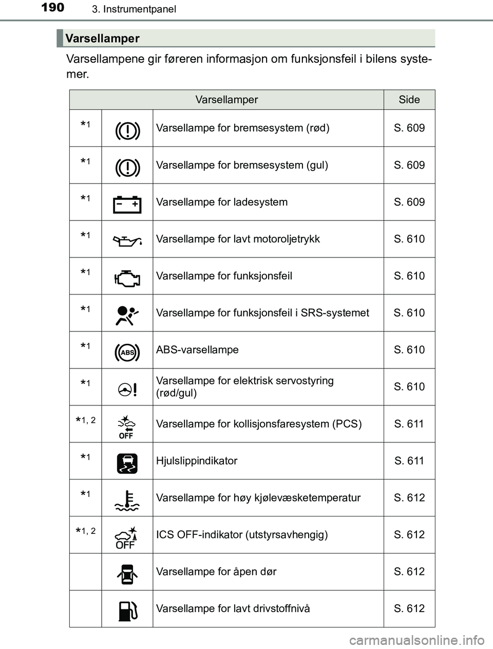 TOYOTA PRIUS PLUG-IN HYBRID 2016 Instruksjoner for bruk (in Norwegian) 1903. Instrumentpanel
OM47A89NO
Varsellampene gir føreren informasjon om funksjonsfeil i bilens syste-
mer.
Varsellamper
VarsellamperSide
*1Varsellampe for bremsesystem (rød) S. 609
*1Varsellampe fo TOYOTA PRIUS PLUG-IN HYBRID 2016 Instruksjoner for bruk (in Norwegian) 1903. Instrumentpanel
OM47A89NO
Varsellampene gir føreren informasjon om funksjonsfeil i bilens syste-
mer.
Varsellamper
VarsellamperSide
*1Varsellampe for bremsesystem (rød) S. 609
*1Varsellampe fo