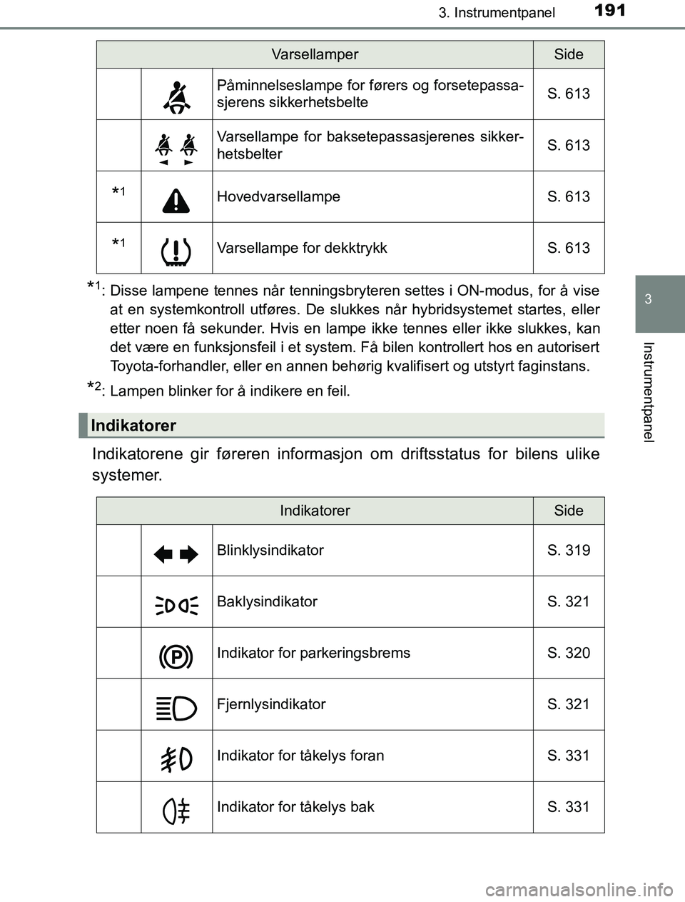 TOYOTA PRIUS PLUG-IN HYBRID 2016 Instruksjoner for bruk (in Norwegian) 1913. Instrumentpanel
3
Instrumentpanel
OM47A89NO
*1: Disse lampene tennes når tenningsbryteren settes i ON-modus, for å viseat en systemkontroll utføres. De slukkes når hybridsystemet startes, el TOYOTA PRIUS PLUG-IN HYBRID 2016 Instruksjoner for bruk (in Norwegian) 1913. Instrumentpanel
3
Instrumentpanel
OM47A89NO
*1: Disse lampene tennes når tenningsbryteren settes i ON-modus, for å viseat en systemkontroll utføres. De slukkes når hybridsystemet startes, el