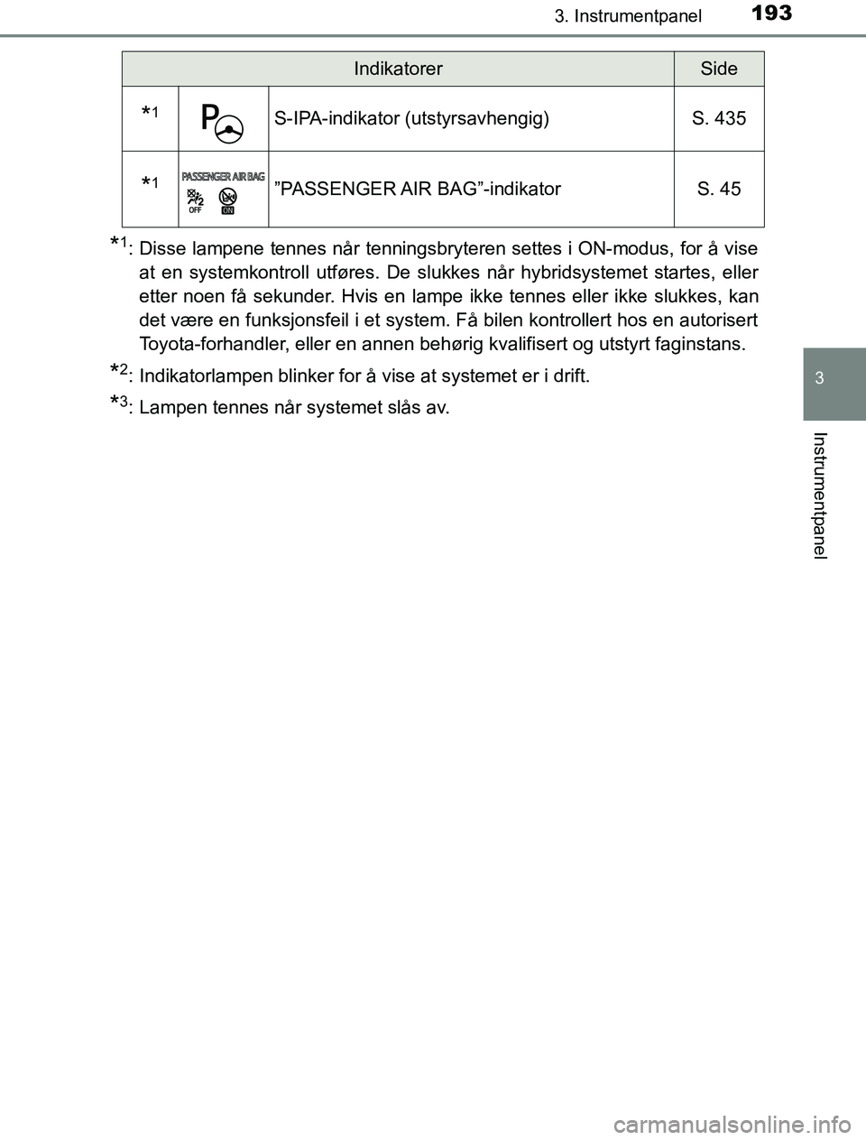 TOYOTA PRIUS PLUG-IN HYBRID 2016 Instruksjoner for bruk (in Norwegian) 1933. Instrumentpanel
3
Instrumentpanel
OM47A89NO
*1: Disse lampene tennes når tenningsbryteren settes i ON-modus, for å viseat en systemkontroll utføres. De slukkes når hybridsystemet startes, el TOYOTA PRIUS PLUG-IN HYBRID 2016 Instruksjoner for bruk (in Norwegian) 1933. Instrumentpanel
3
Instrumentpanel
OM47A89NO
*1: Disse lampene tennes når tenningsbryteren settes i ON-modus, for å viseat en systemkontroll utføres. De slukkes når hybridsystemet startes, el