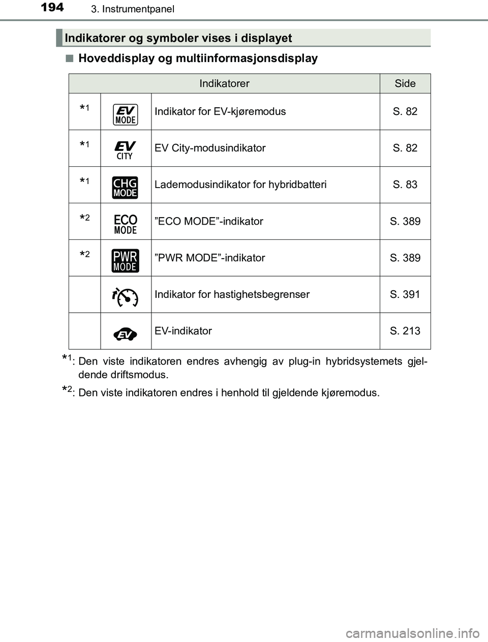 TOYOTA PRIUS PLUG-IN HYBRID 2016 Instruksjoner for bruk (in Norwegian) 1943. Instrumentpanel
OM47A89NOn
Hoveddisplay og multiinformasjonsdisplay
*1: Den viste indikatoren endres avhengig
av plug-in hybridsystemets gjel-
dende driftsmodus.
*2: Den viste indikatoren endre TOYOTA PRIUS PLUG-IN HYBRID 2016 Instruksjoner for bruk (in Norwegian) 1943. Instrumentpanel
OM47A89NOn
Hoveddisplay og multiinformasjonsdisplay
*1: Den viste indikatoren endres avhengig
av plug-in hybridsystemets gjel-
dende driftsmodus.
*2: Den viste indikatoren endre