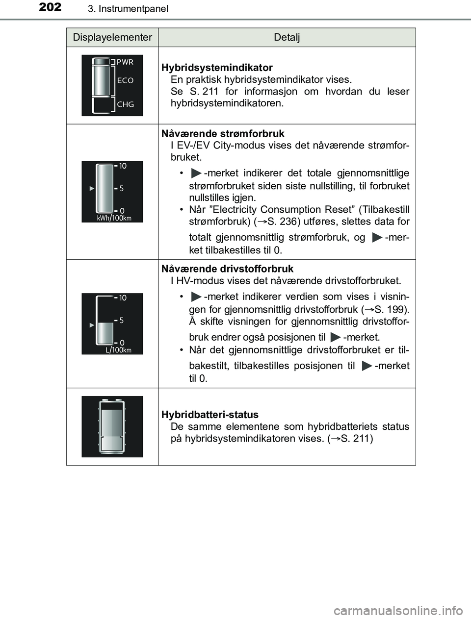 TOYOTA PRIUS PLUG-IN HYBRID 2016 Instruksjoner for bruk (in Norwegian) 2023. Instrumentpanel
OM47A89NO
DisplayelementerDetalj
Hybridsystemindikator En praktisk hybridsystemindikator vises.
Se S. 211 for informasjon om hvordan du leser
hybridsystemindikatoren.
Nåværende TOYOTA PRIUS PLUG-IN HYBRID 2016 Instruksjoner for bruk (in Norwegian) 2023. Instrumentpanel
OM47A89NO
DisplayelementerDetalj
Hybridsystemindikator En praktisk hybridsystemindikator vises.
Se S. 211 for informasjon om hvordan du leser
hybridsystemindikatoren.
Nåværende