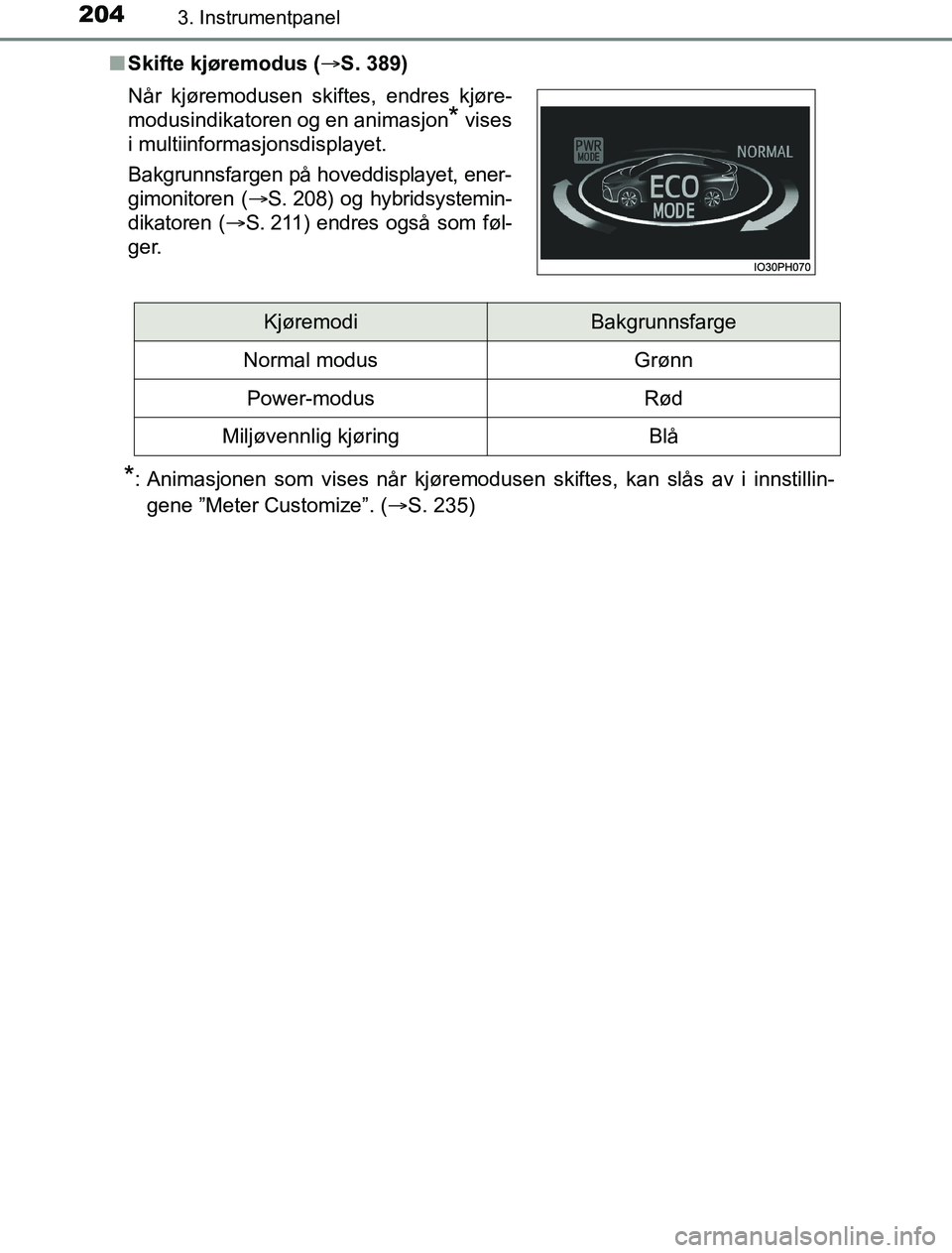 TOYOTA PRIUS PLUG-IN HYBRID 2016 Instruksjoner for bruk (in Norwegian) 2043. Instrumentpanel
OM47A89NOn
Skifte kjøremodus (S. 389)
*: Animasjonen som vises når kjøremodusen skiftes, kan slås av i innstillin-
gene ”Meter Customize”. ( S. 235)
Når kjøremodu TOYOTA PRIUS PLUG-IN HYBRID 2016 Instruksjoner for bruk (in Norwegian) 2043. Instrumentpanel
OM47A89NOn
Skifte kjøremodus (S. 389)
*: Animasjonen som vises når kjøremodusen skiftes, kan slås av i innstillin-
gene ”Meter Customize”. ( S. 235)
Når kjøremodu
