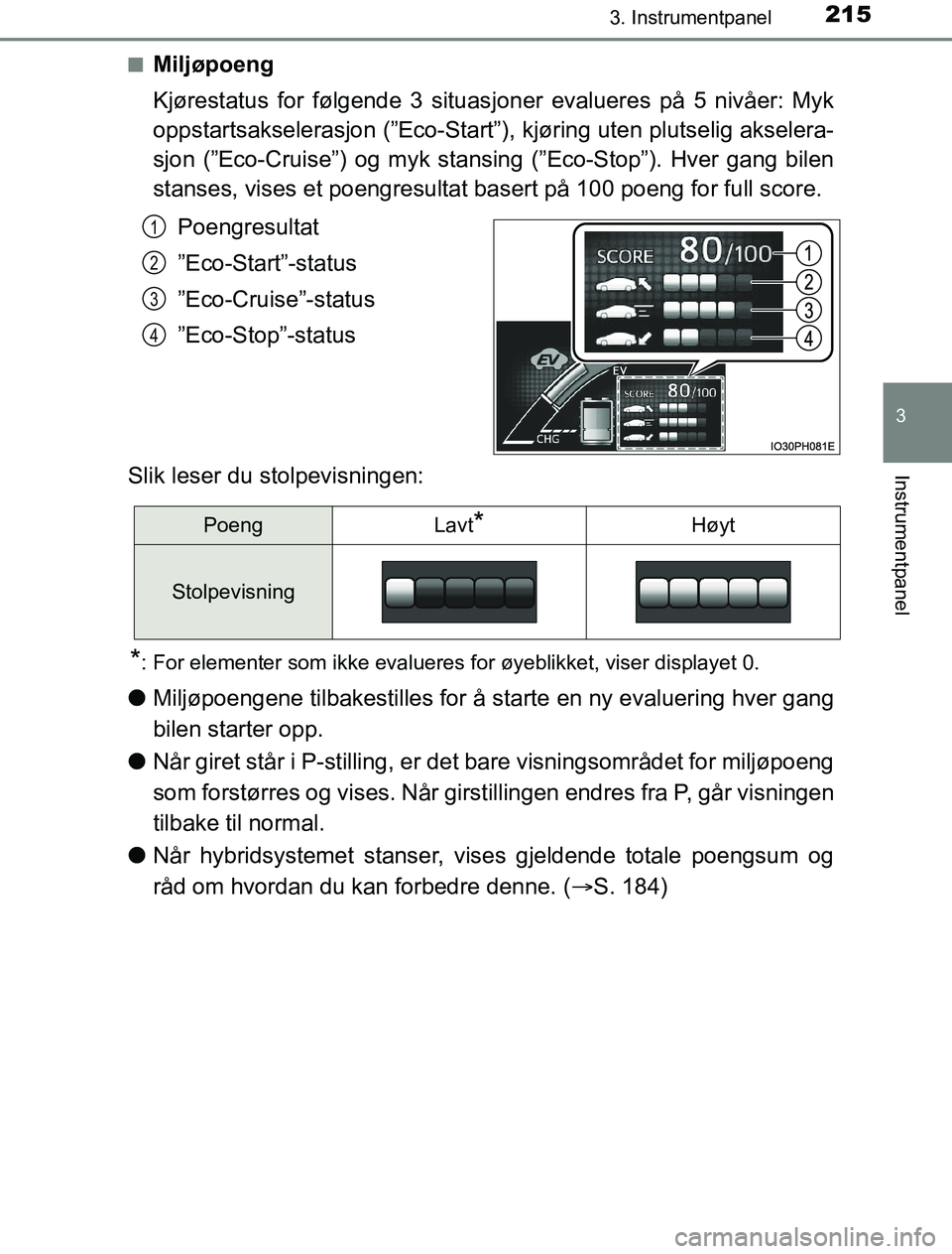 TOYOTA PRIUS PLUG-IN HYBRID 2016 Instruksjoner for bruk (in Norwegian) 2153. Instrumentpanel
3
Instrumentpanel
OM47A89NOn
Miljøpoeng
Kjørestatus for følgende 3 situas
joner evalueres på 5 nivåer: Myk
oppstartsakselerasjon (”Eco-Start”), kjøring uten plutselig a TOYOTA PRIUS PLUG-IN HYBRID 2016 Instruksjoner for bruk (in Norwegian) 2153. Instrumentpanel
3
Instrumentpanel
OM47A89NOn
Miljøpoeng
Kjørestatus for følgende 3 situas
joner evalueres på 5 nivåer: Myk
oppstartsakselerasjon (”Eco-Start”), kjøring uten plutselig a