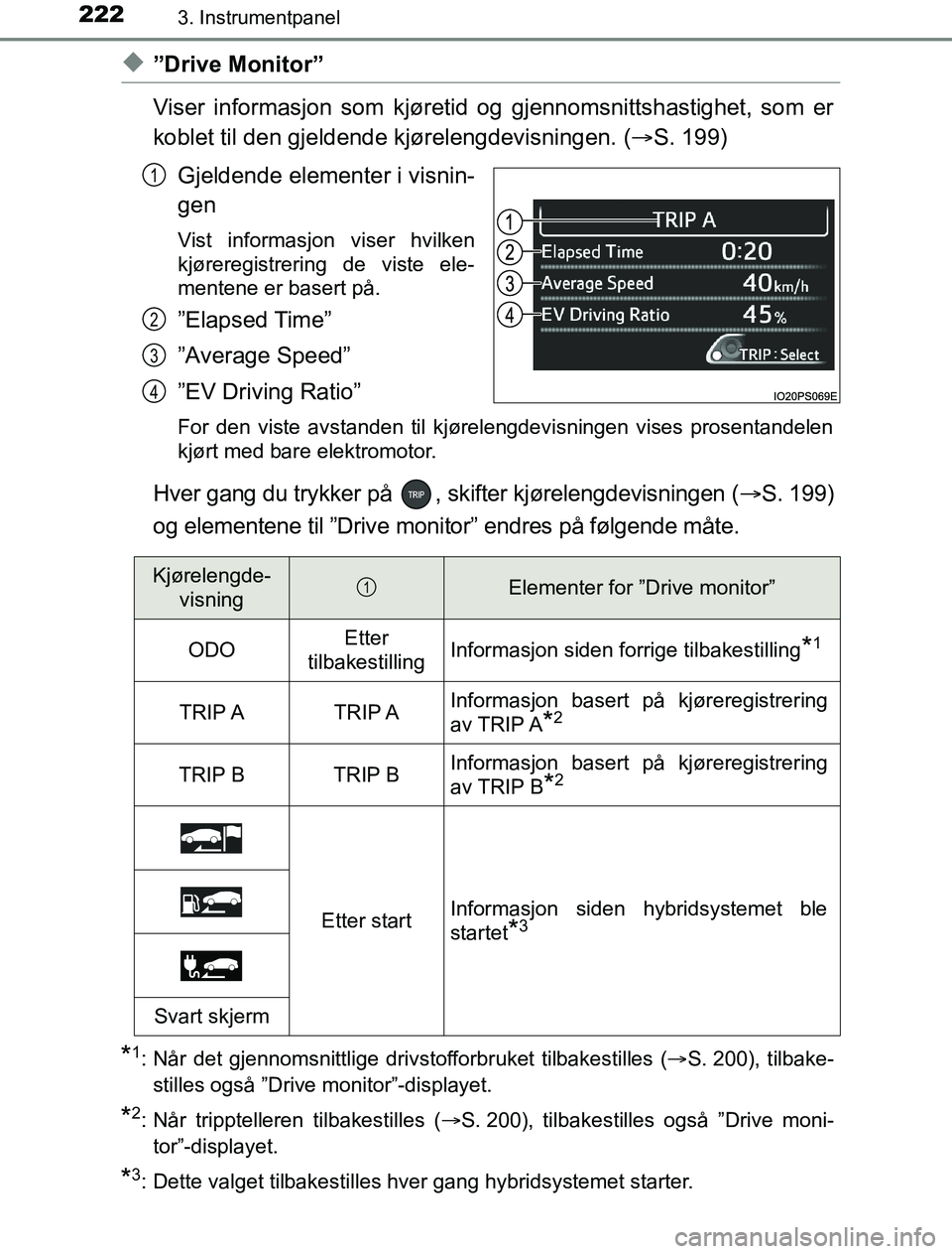 TOYOTA PRIUS PLUG-IN HYBRID 2016 Instruksjoner for bruk (in Norwegian) 2223. Instrumentpanel
OM47A89NO
u”Drive Monitor”
Viser informasjon som kjøretid og gjennomsnittshastighet, som er
koblet til den gjeldende kjørelengdevisningen. (S. 199)
Gjeldende elementer i TOYOTA PRIUS PLUG-IN HYBRID 2016 Instruksjoner for bruk (in Norwegian) 2223. Instrumentpanel
OM47A89NO
u”Drive Monitor”
Viser informasjon som kjøretid og gjennomsnittshastighet, som er
koblet til den gjeldende kjørelengdevisningen. (S. 199)
Gjeldende elementer i