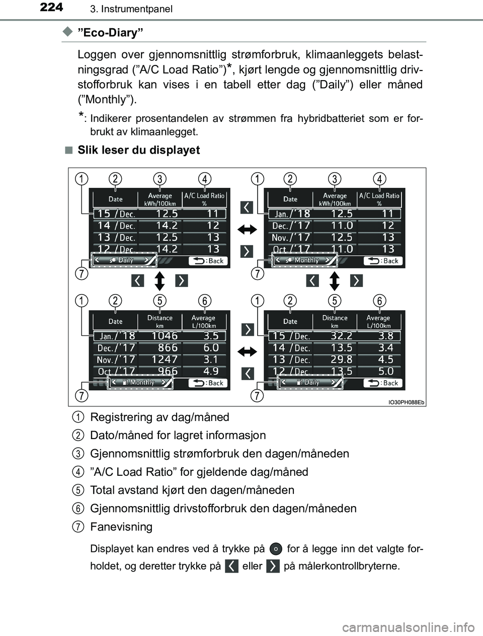 TOYOTA PRIUS PLUG-IN HYBRID 2016 Instruksjoner for bruk (in Norwegian) 2243. Instrumentpanel
OM47A89NO
u”Eco-Diary”
Loggen over gjennomsnittlig strømforbruk, klimaanleggets belast-
ningsgrad (”A/C Load Ratio”)
*, kjørt lengde og gjennomsnittlig driv-
stofforbru TOYOTA PRIUS PLUG-IN HYBRID 2016 Instruksjoner for bruk (in Norwegian) 2243. Instrumentpanel
OM47A89NO
u”Eco-Diary”
Loggen over gjennomsnittlig strømforbruk, klimaanleggets belast-
ningsgrad (”A/C Load Ratio”)
*, kjørt lengde og gjennomsnittlig driv-
stofforbru