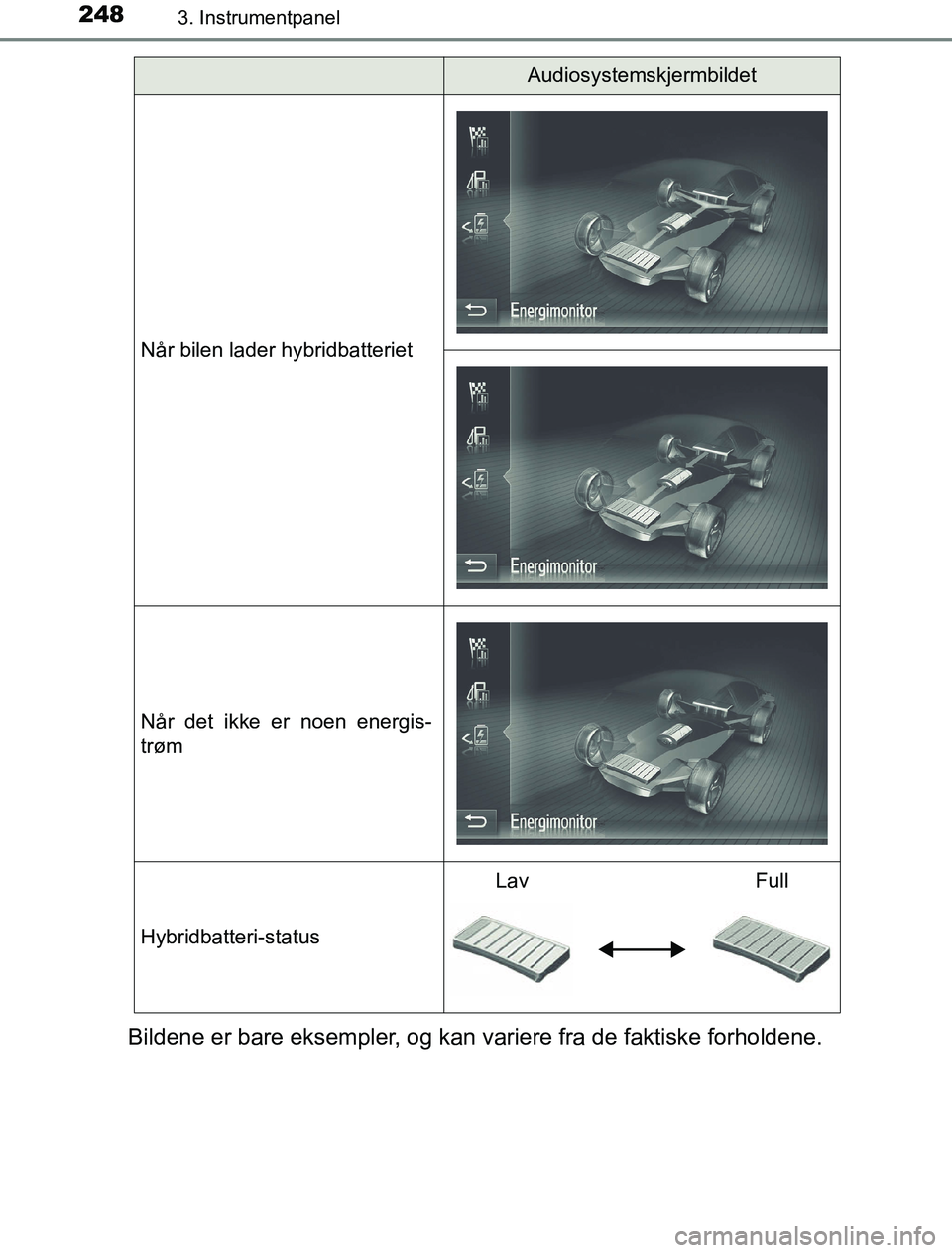 TOYOTA PRIUS PLUG-IN HYBRID 2016 Instruksjoner for bruk (in Norwegian) 2483. Instrumentpanel
OM47A89NO
Bildene er bare eksempler, og kan variere fra de faktiske forholdene.
Når bilen lader hybridbatteriet
Når det ikke er noen energis-
trøm
Hybridbatteri-status
LavFull TOYOTA PRIUS PLUG-IN HYBRID 2016 Instruksjoner for bruk (in Norwegian) 2483. Instrumentpanel
OM47A89NO
Bildene er bare eksempler, og kan variere fra de faktiske forholdene.
Når bilen lader hybridbatteriet
Når det ikke er noen energis-
trøm
Hybridbatteri-status
LavFull
