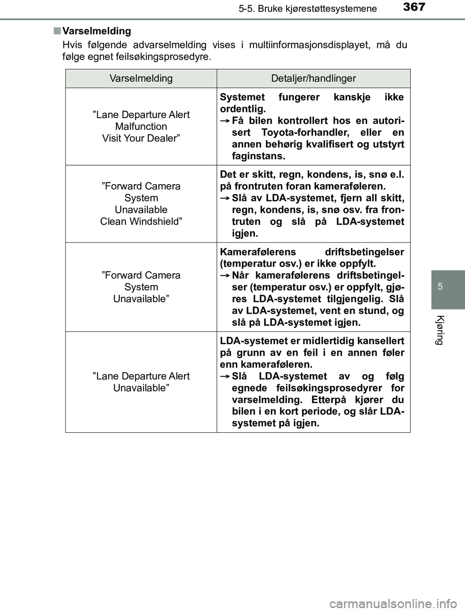 TOYOTA PRIUS PLUG-IN HYBRID 2016 Instruksjoner for bruk (in Norwegian) 3675-5. Bruke kjørestøttesystemene
OM47A89NO
5
Kjøring
nVarselmelding
Hvis følgende advarselmelding vises i multiinformasjonsdisplayet, må du
følge egnet feilsøkingsprosedyre.
VarselmeldingDeta TOYOTA PRIUS PLUG-IN HYBRID 2016 Instruksjoner for bruk (in Norwegian) 3675-5. Bruke kjørestøttesystemene
OM47A89NO
5
Kjøring
nVarselmelding
Hvis følgende advarselmelding vises i multiinformasjonsdisplayet, må du
følge egnet feilsøkingsprosedyre.
VarselmeldingDeta