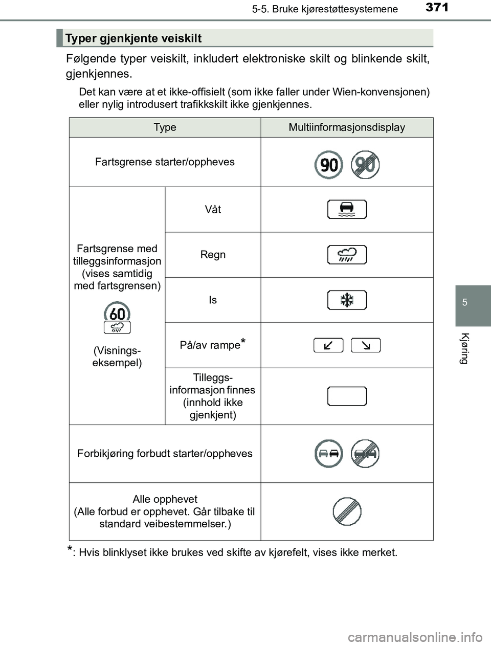 TOYOTA PRIUS PLUG-IN HYBRID 2016 Instruksjoner for bruk (in Norwegian) 3715-5. Bruke kjørestøttesystemene
OM47A89NO
5
Kjøring
Følgende typer veiskilt, inkludert elektroniske skilt og blinkende skilt,
gjenkjennes.
Det kan være at et ikke-offisielt (som ikke faller un TOYOTA PRIUS PLUG-IN HYBRID 2016 Instruksjoner for bruk (in Norwegian) 3715-5. Bruke kjørestøttesystemene
OM47A89NO
5
Kjøring
Følgende typer veiskilt, inkludert elektroniske skilt og blinkende skilt,
gjenkjennes.
Det kan være at et ikke-offisielt (som ikke faller un