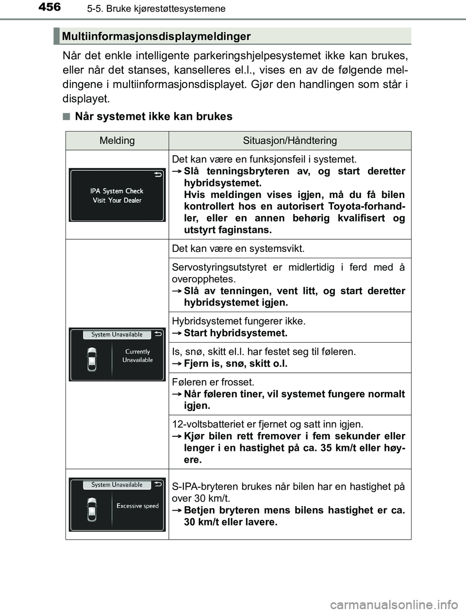 TOYOTA PRIUS PLUG-IN HYBRID 2016 Instruksjoner for bruk (in Norwegian) 4565-5. Bruke kjørestøttesystemene
OM47A89NO
Når det enkle intelligente parkeringshjelpesystemet ikke kan brukes,
eller når det stanses, kanselleres el.l., vises en av de følgende mel-
dingene i TOYOTA PRIUS PLUG-IN HYBRID 2016 Instruksjoner for bruk (in Norwegian) 4565-5. Bruke kjørestøttesystemene
OM47A89NO
Når det enkle intelligente parkeringshjelpesystemet ikke kan brukes,
eller når det stanses, kanselleres el.l., vises en av de følgende mel-
dingene i