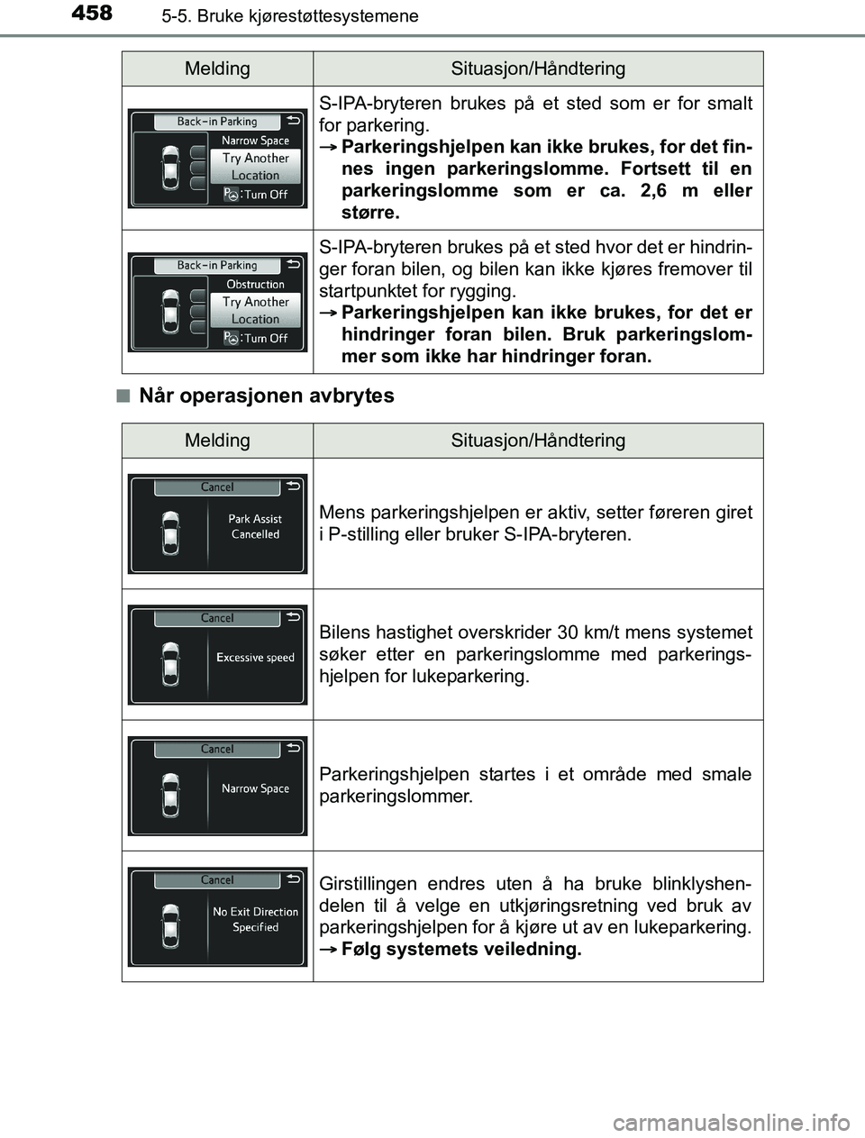 TOYOTA PRIUS PLUG-IN HYBRID 2016 Instruksjoner for bruk (in Norwegian) 4585-5. Bruke kjørestøttesystemene
OM47A89NOn
Når operasjonen avbrytes
S-IPA-bryteren brukes på et sted som er for smalt
for parkering.
Parkeringshjelpen kan ikke brukes, for det fin-
nes inge TOYOTA PRIUS PLUG-IN HYBRID 2016 Instruksjoner for bruk (in Norwegian) 4585-5. Bruke kjørestøttesystemene
OM47A89NOn
Når operasjonen avbrytes
S-IPA-bryteren brukes på et sted som er for smalt
for parkering.
Parkeringshjelpen kan ikke brukes, for det fin-
nes inge