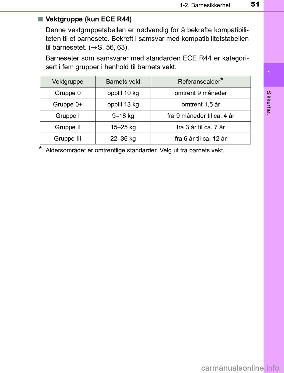 TOYOTA PRIUS PLUG-IN HYBRID 2016 Instruksjoner for bruk (in Norwegian) 511-2. Barnesikkerhet
1
OM47A89NO
Sikkerhet
nVektgruppe (kun ECE R44)
Denne vektgruppetabellen er nødvendig for å bekrefte kompatibili-
teten til et barnesete. Bekreft i samsvar med kompatibilitetst TOYOTA PRIUS PLUG-IN HYBRID 2016 Instruksjoner for bruk (in Norwegian) 511-2. Barnesikkerhet
1
OM47A89NO
Sikkerhet
nVektgruppe (kun ECE R44)
Denne vektgruppetabellen er nødvendig for å bekrefte kompatibili-
teten til et barnesete. Bekreft i samsvar med kompatibilitetst