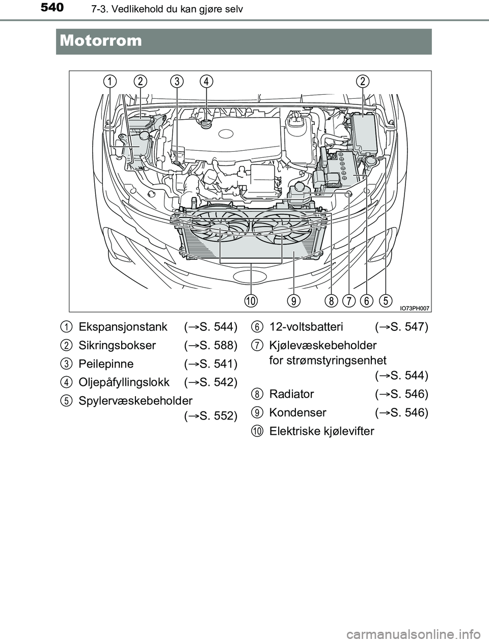 TOYOTA PRIUS PLUG-IN HYBRID 2016  Instruksjoner for bruk (in Norwegian) 5407-3. Vedlikehold du kan gjøre selv
OM47A89NO
Motorrom
Ekspansjonstank (S. 544)
Sikringsbokser ( S. 588)
Peilepinne ( S. 541)
Oljepåfyllingslokk ( S. 542)
Spylervæskebeholder ( S. 