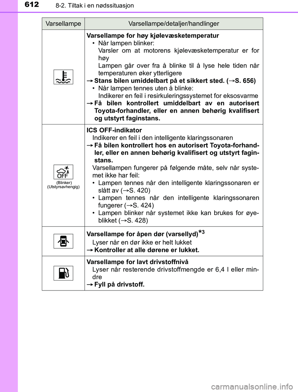 TOYOTA PRIUS PLUG-IN HYBRID 2016 Instruksjoner for bruk (in Norwegian) 6128-2. Tiltak i en nødssituasjon
OM47A89NO
Varsellampe for høy kjølevæsketemperatur• Når lampen blinker:Varsler om at motorens kjølevæsketemperatur er for
høy
Lampen går over fra å blinke TOYOTA PRIUS PLUG-IN HYBRID 2016 Instruksjoner for bruk (in Norwegian) 6128-2. Tiltak i en nødssituasjon
OM47A89NO
Varsellampe for høy kjølevæsketemperatur• Når lampen blinker:Varsler om at motorens kjølevæsketemperatur er for
høy
Lampen går over fra å blinke