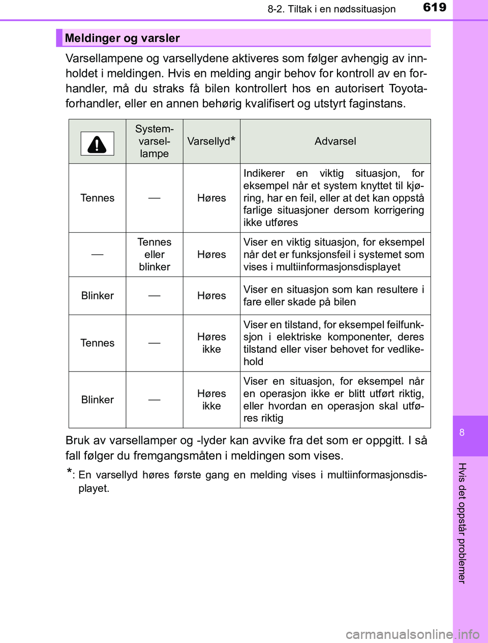 TOYOTA PRIUS PLUG-IN HYBRID 2016 Instruksjoner for bruk (in Norwegian) 6198-2. Tiltak i en nødssituasjon
OM47A89NO
8
Hvis det oppstår problemer
Varsellampene og varsellydene aktiveres som følger avhengig av inn-
holdet i meldingen. Hvis en melding angir behov for kont TOYOTA PRIUS PLUG-IN HYBRID 2016 Instruksjoner for bruk (in Norwegian) 6198-2. Tiltak i en nødssituasjon
OM47A89NO
8
Hvis det oppstår problemer
Varsellampene og varsellydene aktiveres som følger avhengig av inn-
holdet i meldingen. Hvis en melding angir behov for kont