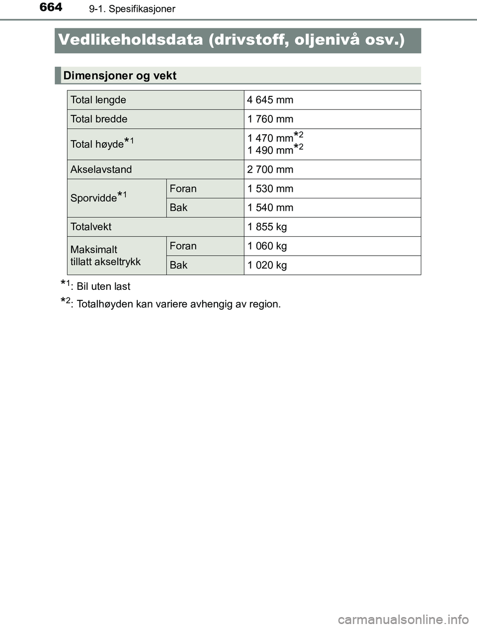 TOYOTA PRIUS PLUG-IN HYBRID 2016  Instruksjoner for bruk (in Norwegian) 6649-1. Spesifikasjoner
OM47A89NO
Vedlikeholdsdata (drivstoff, oljenivå osv.)
*1: Bil uten last
*2: Totalhøyden kan variere avhengig av region.
Dimensjoner og vekt
Total lengde4 645 mm
Total bredde1