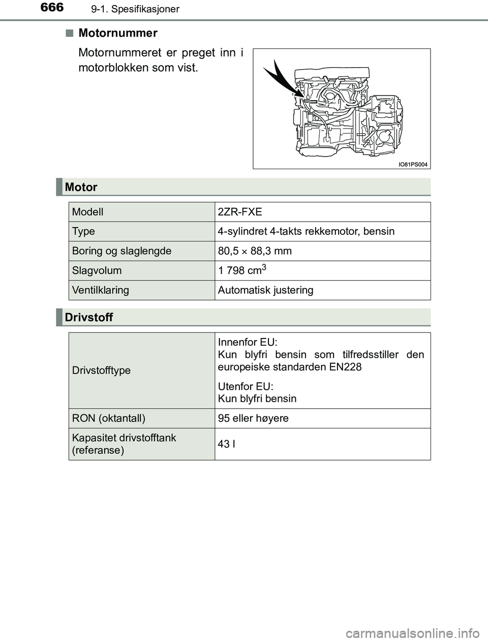 TOYOTA PRIUS PLUG-IN HYBRID 2016  Instruksjoner for bruk (in Norwegian) 6669-1. Spesifikasjoner
OM47A89NOn
Motornummer
Motornummeret er preget inn i
motorblokken som vist.
Motor
Modell2ZR-FXE
Ty p e4-sylindret 4-takts rekkemotor, bensin
Boring og slaglengde80,5 
 88,3 