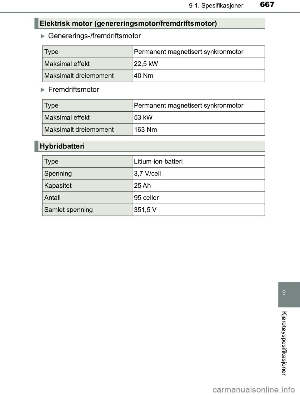 TOYOTA PRIUS PLUG-IN HYBRID 2016  Instruksjoner for bruk (in Norwegian) 6679-1. Spesifikasjoner
OM47A89NO
9
Kjøretøyspesifikasjoner
Genererings-/fremdriftsmotor
Fremdriftsmotor
Elektrisk motor (genereringsmotor/fremdriftsmotor)
Ty p ePermanent magnetisert synkronm