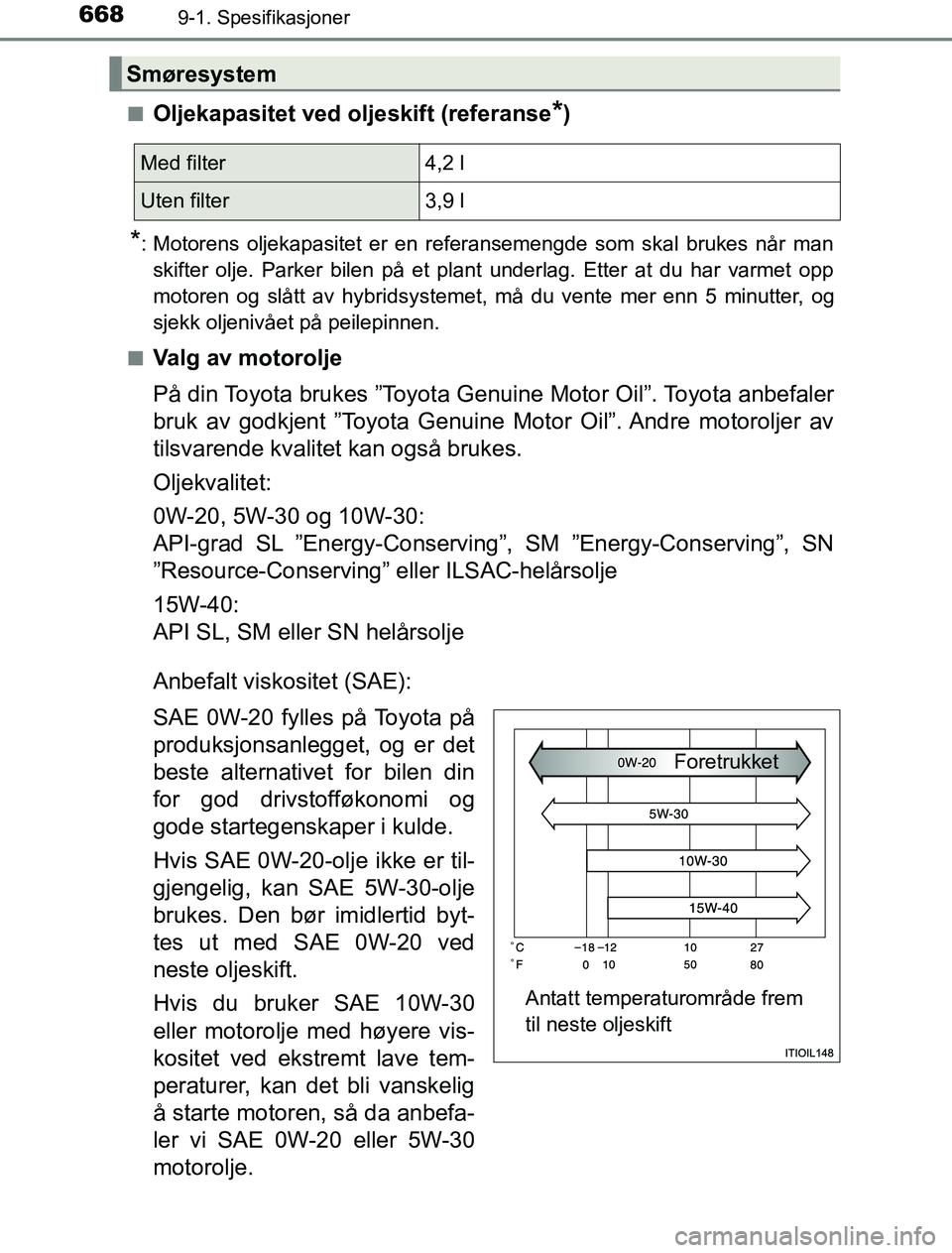 TOYOTA PRIUS PLUG-IN HYBRID 2016 Instruksjoner for bruk (in Norwegian) 6689-1. Spesifikasjoner
OM47A89NOn
Oljekapasitet ved oljeskift (referanse*)
*: Motorens oljekapasitet er en referansemengde som skal brukes når man
skifter olje. Parker bilen på et plant underlag. E TOYOTA PRIUS PLUG-IN HYBRID 2016 Instruksjoner for bruk (in Norwegian) 6689-1. Spesifikasjoner
OM47A89NOn
Oljekapasitet ved oljeskift (referanse*)
*: Motorens oljekapasitet er en referansemengde som skal brukes når man
skifter olje. Parker bilen på et plant underlag. E