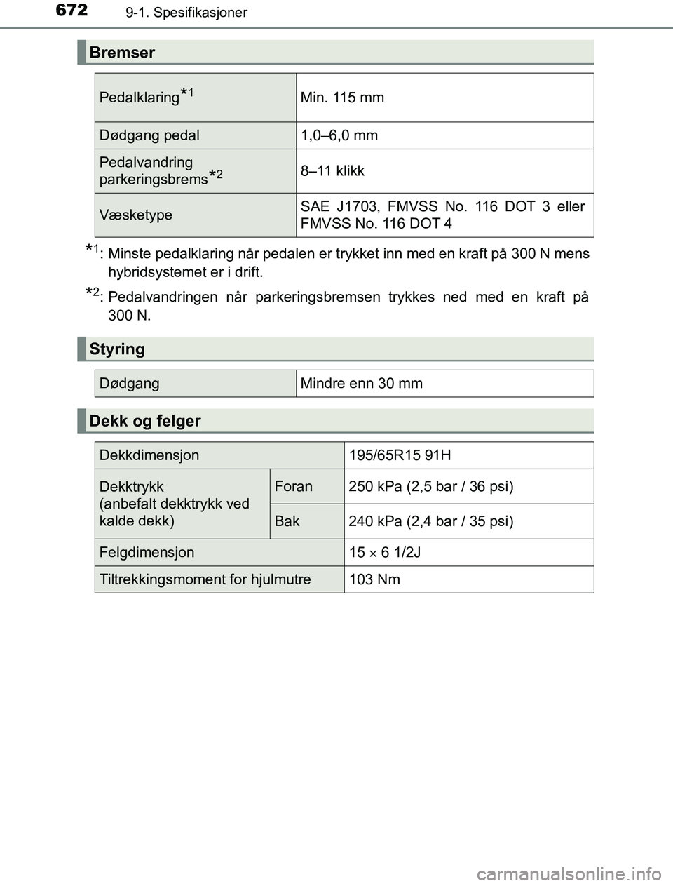 TOYOTA PRIUS PLUG-IN HYBRID 2016 Instruksjoner for bruk (in Norwegian) 6729-1. Spesifikasjoner
OM47A89NO
*1: Minste pedalklaring når pedalen er trykket inn med en kraft på 300 N menshybridsystemet er i drift.
*2: Pedalvandringen når parkeringsbremsen trykkes ned med e TOYOTA PRIUS PLUG-IN HYBRID 2016 Instruksjoner for bruk (in Norwegian) 6729-1. Spesifikasjoner
OM47A89NO
*1: Minste pedalklaring når pedalen er trykket inn med en kraft på 300 N menshybridsystemet er i drift.
*2: Pedalvandringen når parkeringsbremsen trykkes ned med e