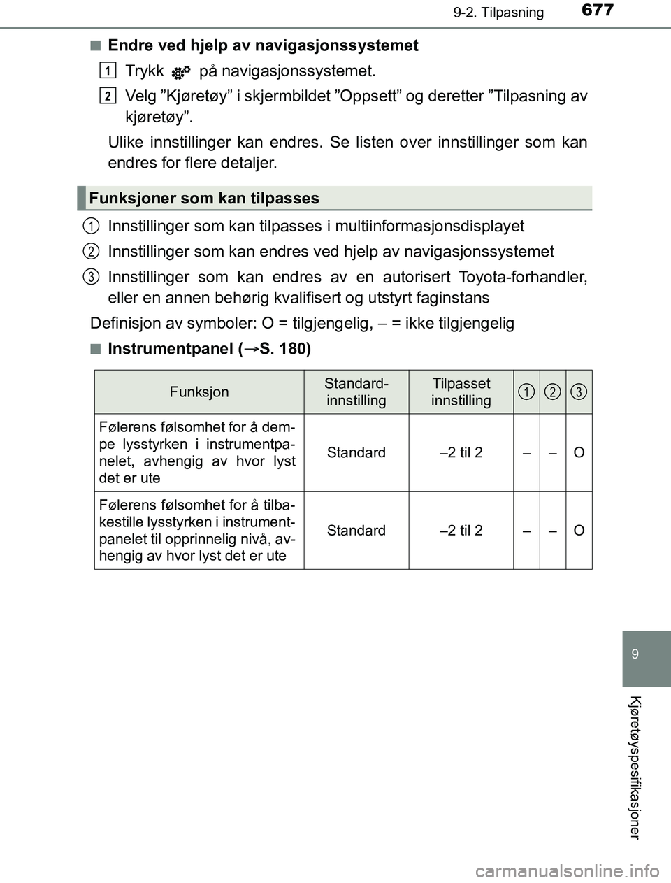 TOYOTA PRIUS PLUG-IN HYBRID 2016 Instruksjoner for bruk (in Norwegian) 6779-2. Tilpasning
OM47A89NO
9
Kjøretøyspesifikasjoner
nEndre ved hjelp av navigasjonssystemet
Trykk på navigasjonssystemet.
Velg ”Kjøretøy” i skjermbildet ”Oppsett” og deretter ”Tilp TOYOTA PRIUS PLUG-IN HYBRID 2016 Instruksjoner for bruk (in Norwegian) 6779-2. Tilpasning
OM47A89NO
9
Kjøretøyspesifikasjoner
nEndre ved hjelp av navigasjonssystemet
Trykk på navigasjonssystemet.
Velg ”Kjøretøy” i skjermbildet ”Oppsett” og deretter ”Tilp