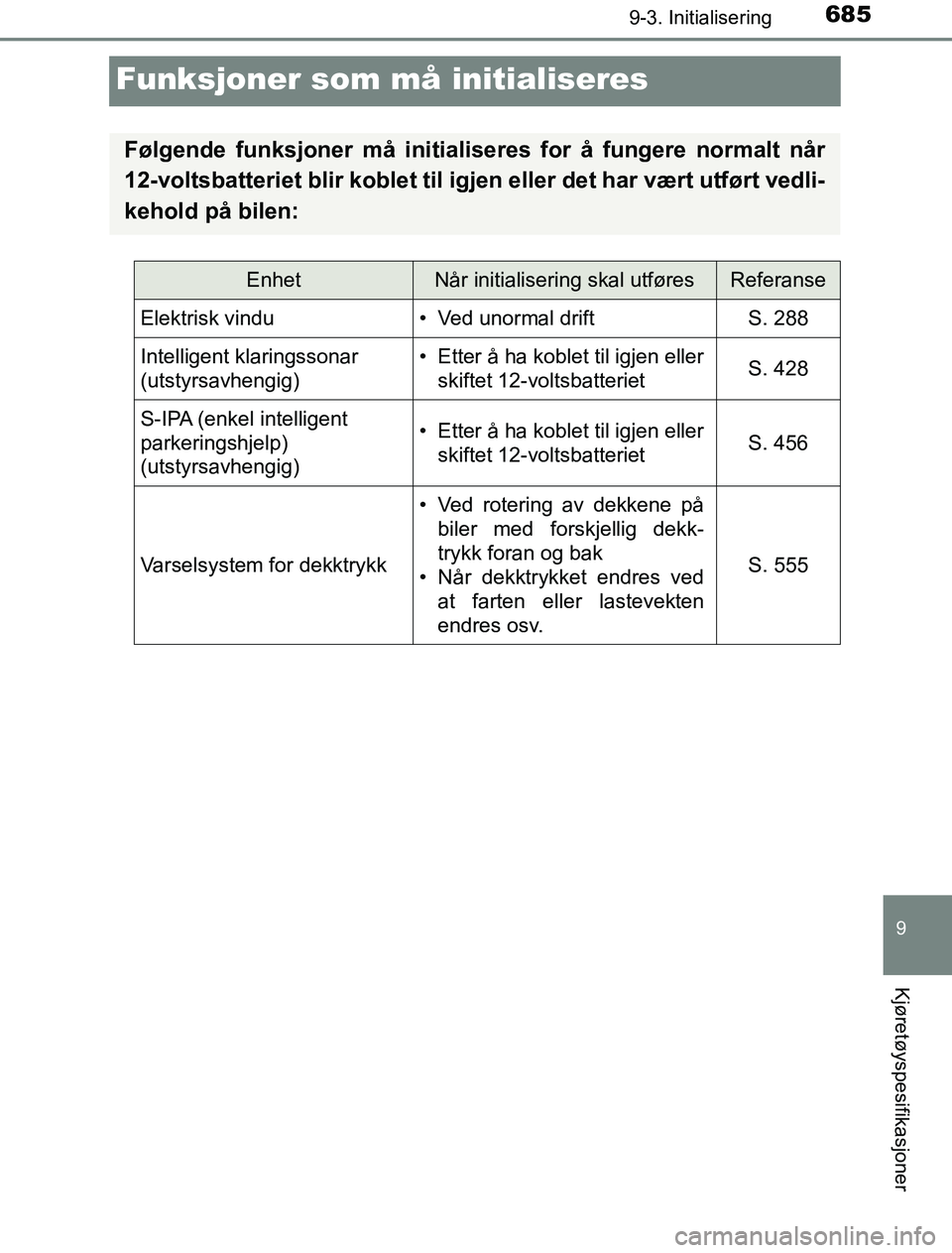 TOYOTA PRIUS PLUG-IN HYBRID 2016 Instruksjoner for bruk (in Norwegian) 6859-3. Initialisering
OM47A89NO
9
Kjøretøyspesifikasjoner
Funksjoner som må initialiseres
Følgende funksjoner må initialiseres for å fungere normalt når
12-voltsbatteriet blir koblet til igjen TOYOTA PRIUS PLUG-IN HYBRID 2016 Instruksjoner for bruk (in Norwegian) 6859-3. Initialisering
OM47A89NO
9
Kjøretøyspesifikasjoner
Funksjoner som må initialiseres
Følgende funksjoner må initialiseres for å fungere normalt når
12-voltsbatteriet blir koblet til igjen