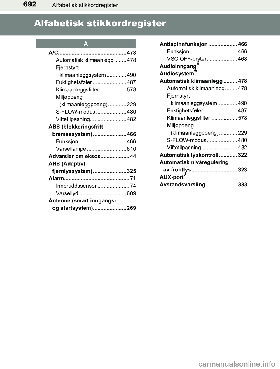 TOYOTA PRIUS PLUG-IN HYBRID 2016 Instruksjoner for bruk (in Norwegian) 692Alfabetisk stikkordregister
OM47A89NO
Alfabetisk st ikkordregister
A/C............................................. 478
Automatisk klimaanlegg ........ 478
Fjernstyrt
klimaanleggsystem ........... TOYOTA PRIUS PLUG-IN HYBRID 2016 Instruksjoner for bruk (in Norwegian) 692Alfabetisk stikkordregister
OM47A89NO
Alfabetisk st ikkordregister
A/C............................................. 478
Automatisk klimaanlegg ........ 478
Fjernstyrt
klimaanleggsystem ...........