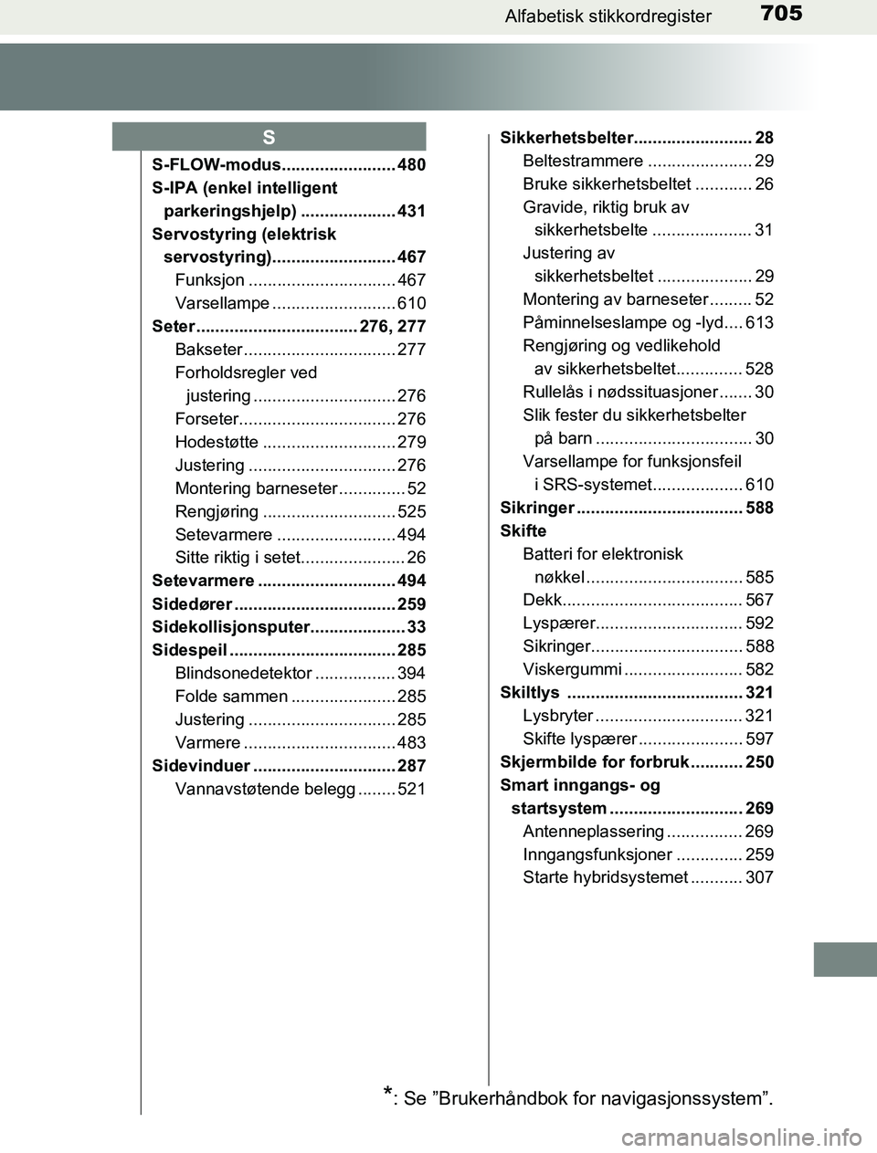 TOYOTA PRIUS PLUG-IN HYBRID 2016 Instruksjoner for bruk (in Norwegian) 705Alfabetisk stikkordregister
OM47A89NO
S-FLOW-modus........................ 480
S-IPA (enkel intelligent parkeringshjelp) .................... 431
Servostyring (elektrisk servostyring)............. TOYOTA PRIUS PLUG-IN HYBRID 2016 Instruksjoner for bruk (in Norwegian) 705Alfabetisk stikkordregister
OM47A89NO
S-FLOW-modus........................ 480
S-IPA (enkel intelligent parkeringshjelp) .................... 431
Servostyring (elektrisk servostyring).............
