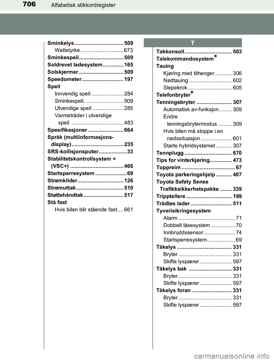 TOYOTA PRIUS PLUG-IN HYBRID 2016 Instruksjoner for bruk (in Norwegian) 706Alfabetisk stikkordregister
OM47A89NO
Sminkelys ................................. 509
Wattstyrke ............................. 673
Sminkespeil .............................. 509
Soldrevet ladesyste TOYOTA PRIUS PLUG-IN HYBRID 2016 Instruksjoner for bruk (in Norwegian) 706Alfabetisk stikkordregister
OM47A89NO
Sminkelys ................................. 509
Wattstyrke ............................. 673
Sminkespeil .............................. 509
Soldrevet ladesyste